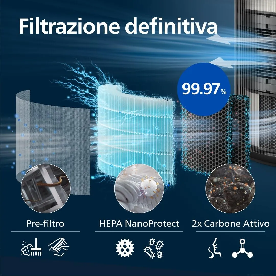 Philips Purificatore d'aria Serie 4200 AC4221/11, Filtro HEPA, 156m², CADR 600m³/h, Nero - immagine 6