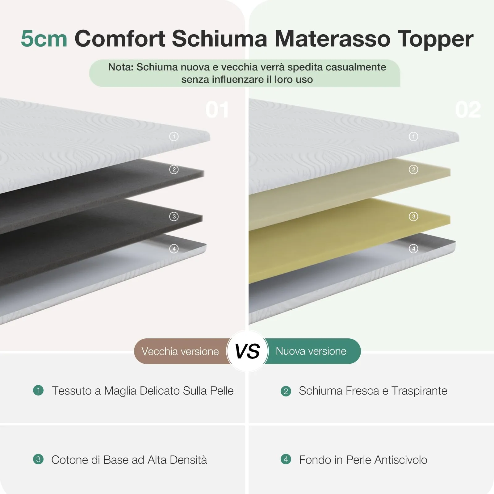 Novilla Materasso Topper 140x190 cm, Altezza 5 cm, Schiuma di Fibra di Bambù, Traspirante con Cinghie Elastiche - immagine 3