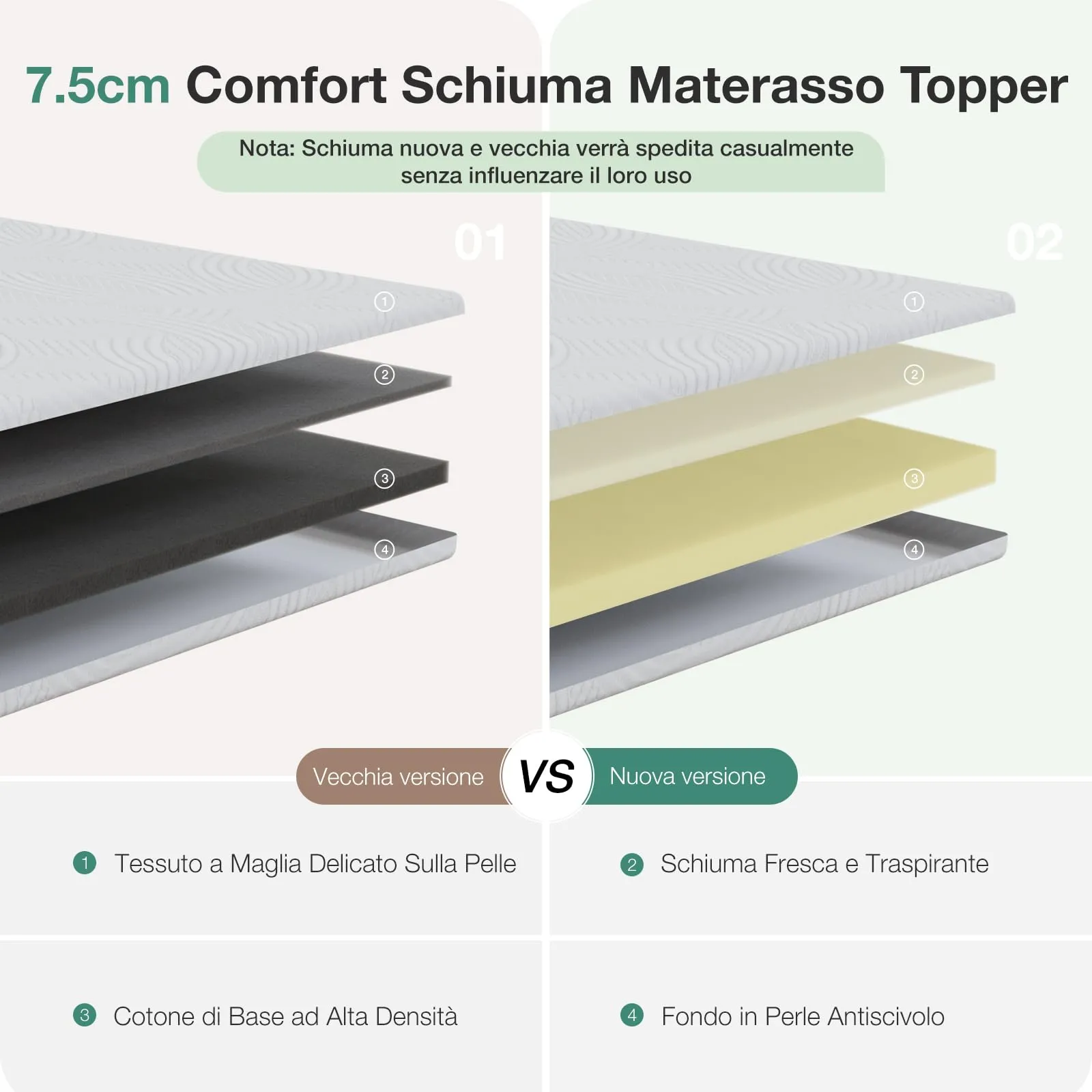 Novilla Materasso Topper, Schiuma di Fibra di Bambù, 180x200 cm, Altezza 7.5 cm - immagine 3