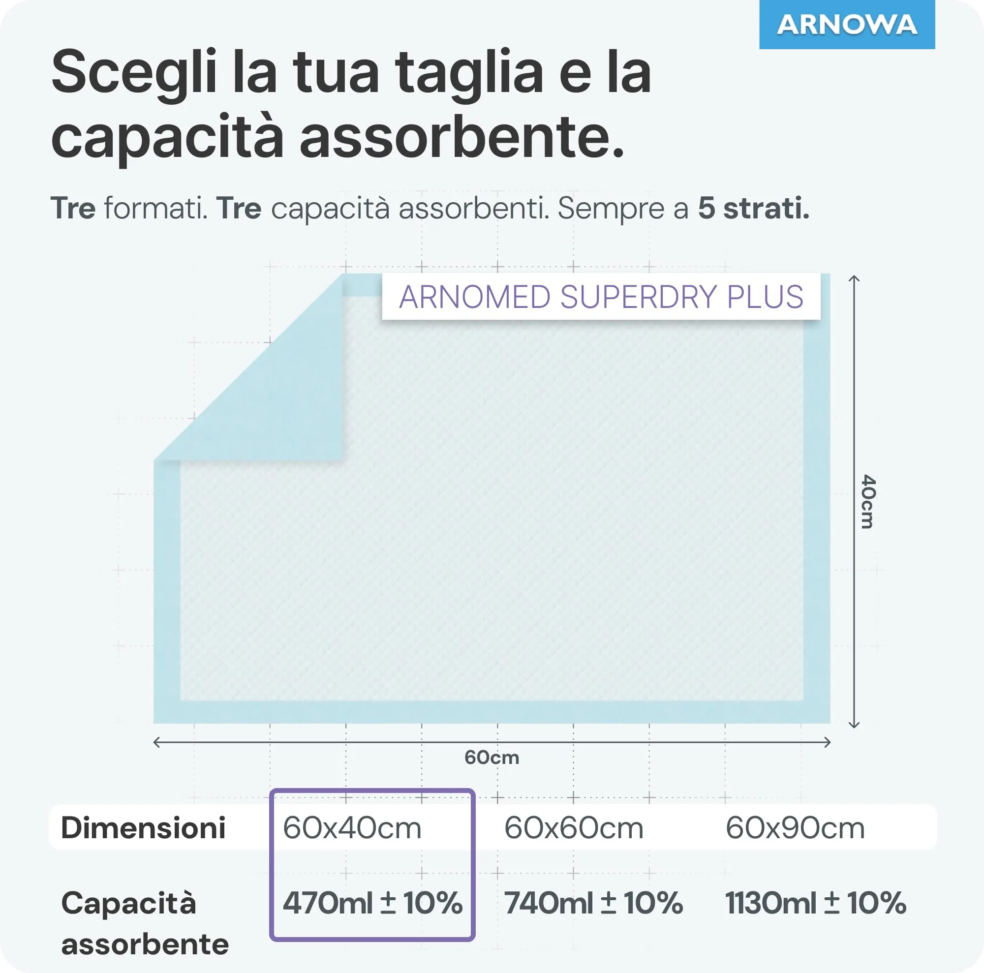 ARNOMED Traversine per Incontinenza 60x40cm, Usa e Getta, 180 Pezzi - immagine 5