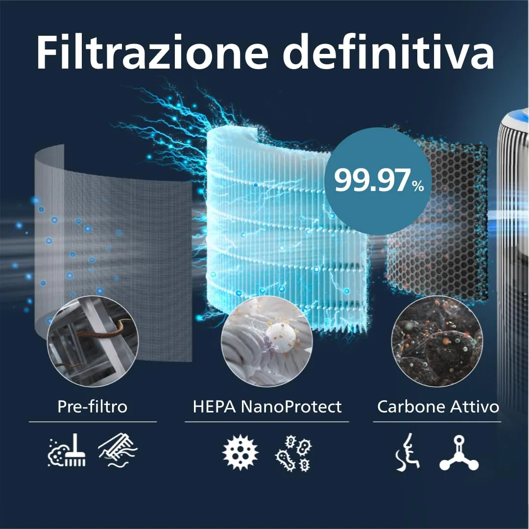 Philips Filtro HEPA Ricambio per Purificatore AC342X FY3400/30 - immagine 4
