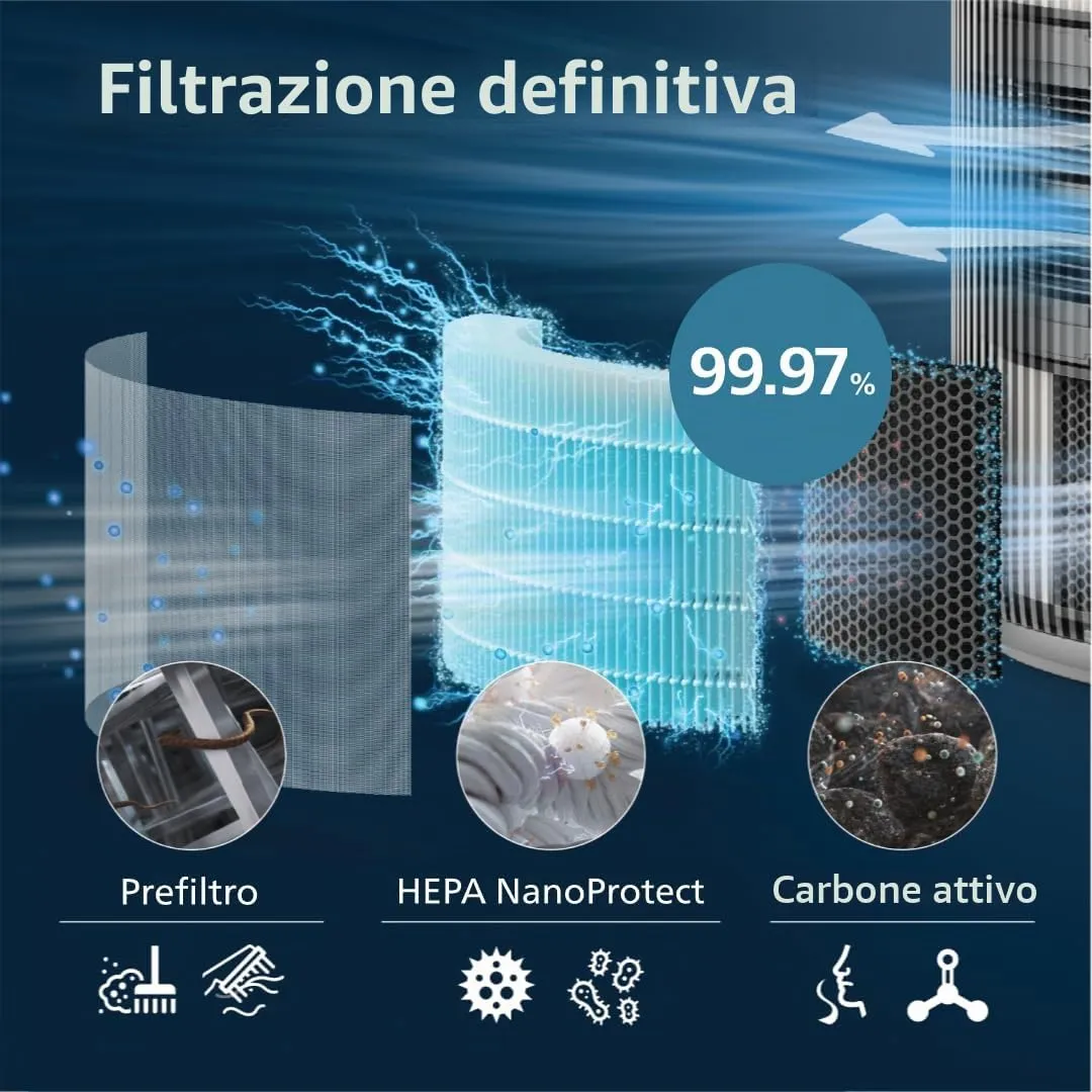 Philips Filtro HEPA NanoProtect Ricambio Purificatore d'Aria Serie 3200 FY3200/30 - immagine 3