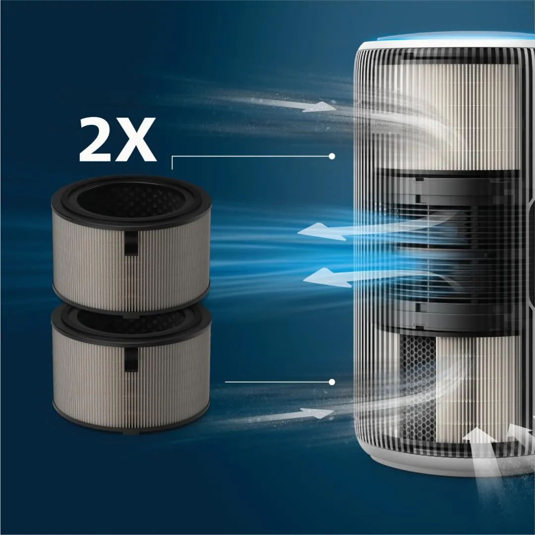 Philips Filtro HEPA NanoProtect Ricambio Purificatore d'Aria Serie 3200 FY3200/30 - immagine 6