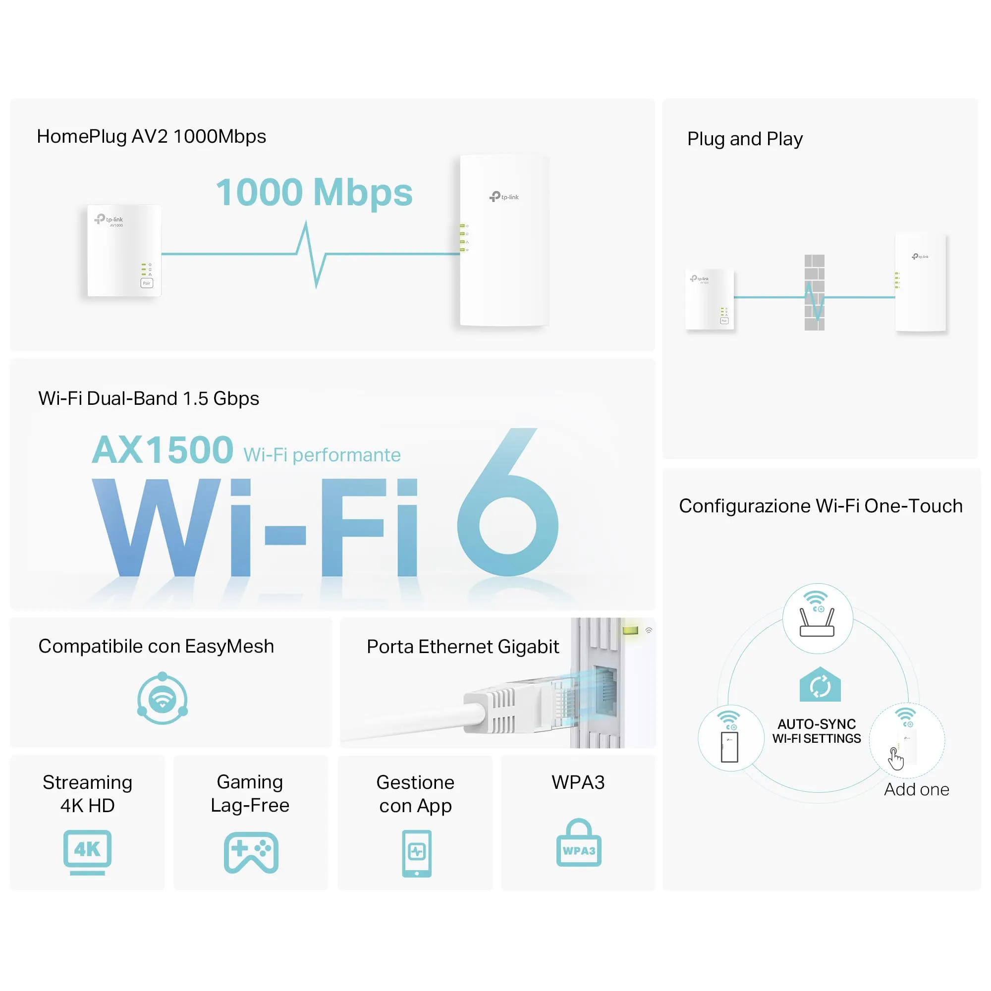 TP-Link TL-WPA7817 KIT Powerline Wi-Fi AV1000 AX1500 Gigabit - immagine 2