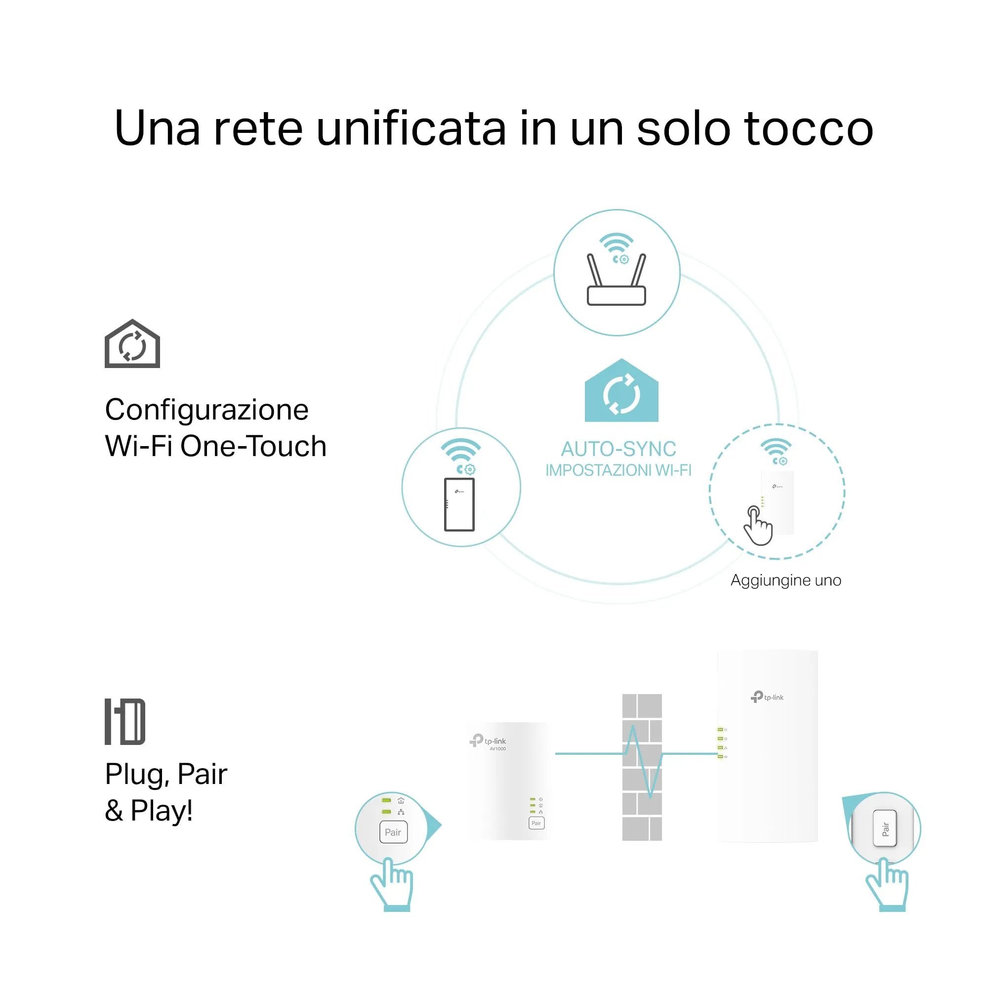 TP-Link TL-WPA7817 KIT Powerline Wi-Fi AV1000 AX1500 Gigabit - immagine 4