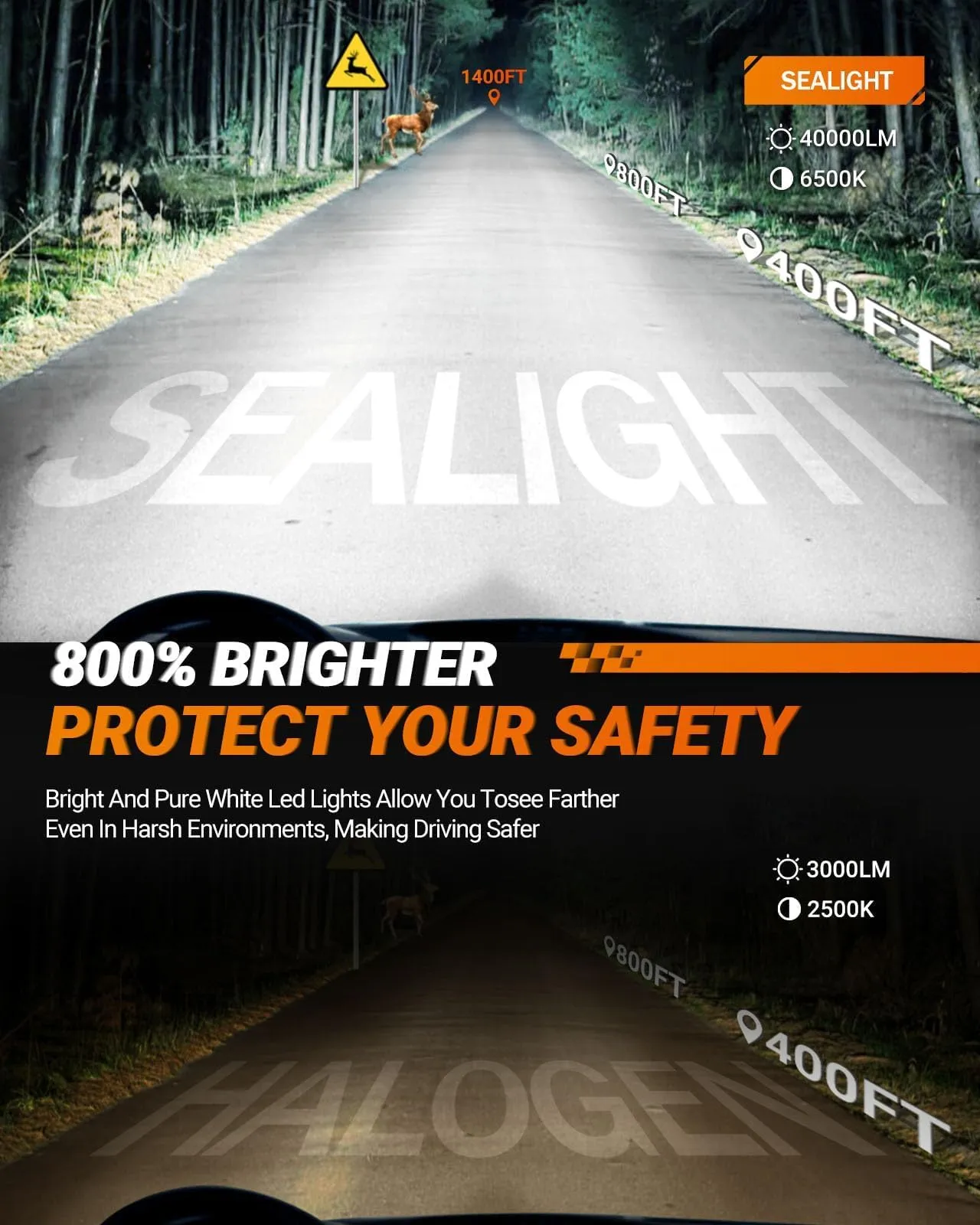 SEALIGHT H11 H9 H16 H8 LED Fog Bulbs, 40000LM 6500K Cool White, Mini Size with Fan, Pack of 2 - immagine 2