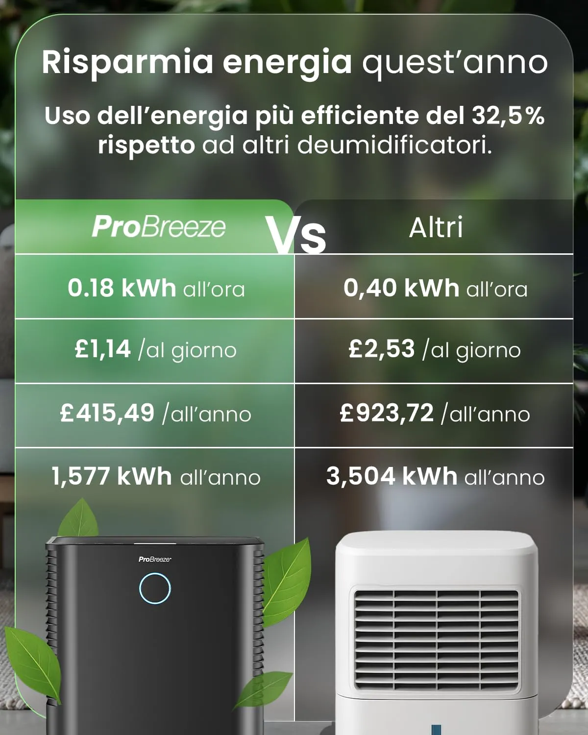 Pro Breeze OmniDry Deumidificatore 12L/24h, 20 m², Serbatoio 2L, Nero - immagine 4