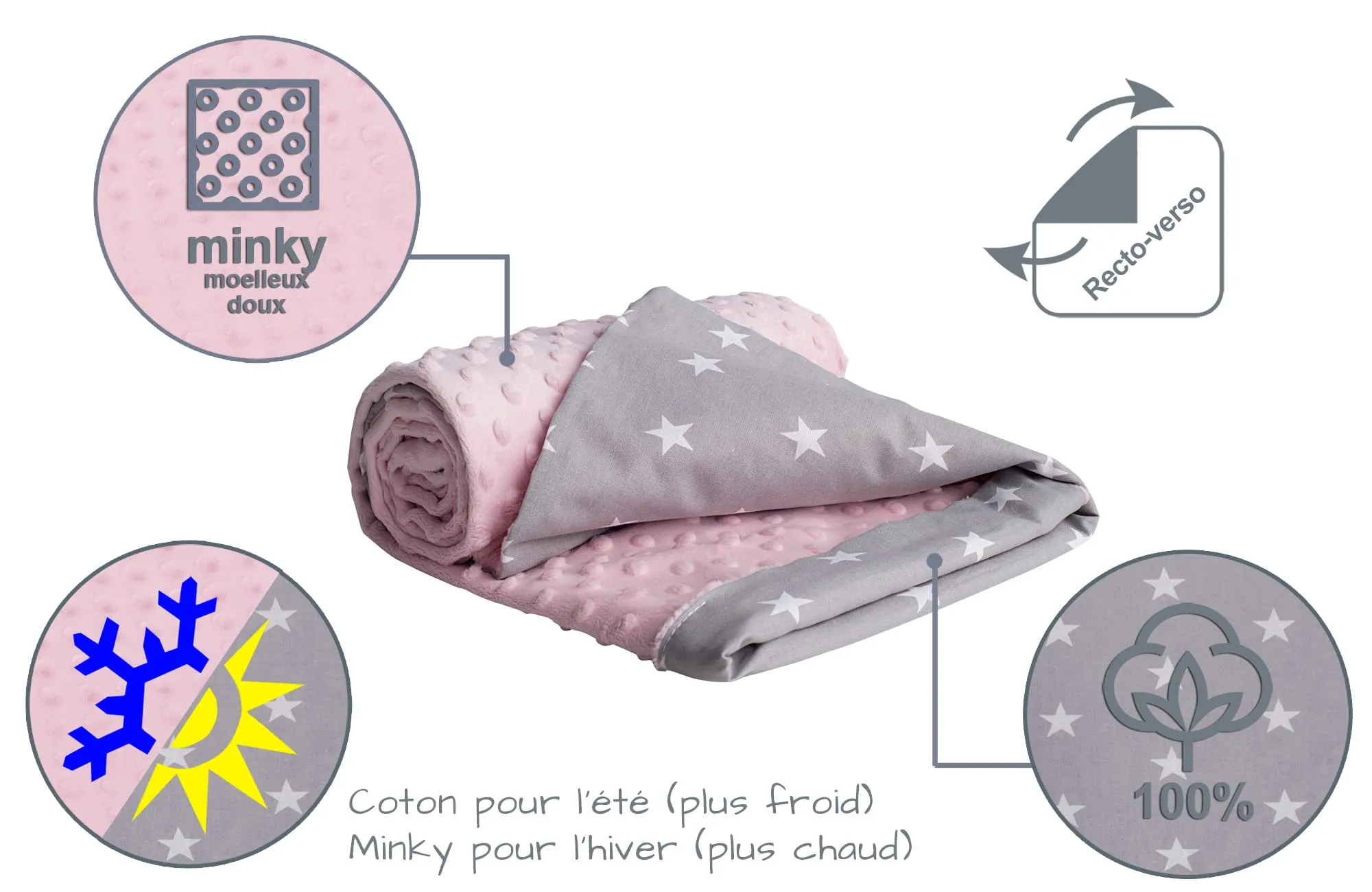Medi Partners Coperta per Neonato in Cotone e Minky, 75x100cm, Stelle bianche con rosa chiaro - immagine 5