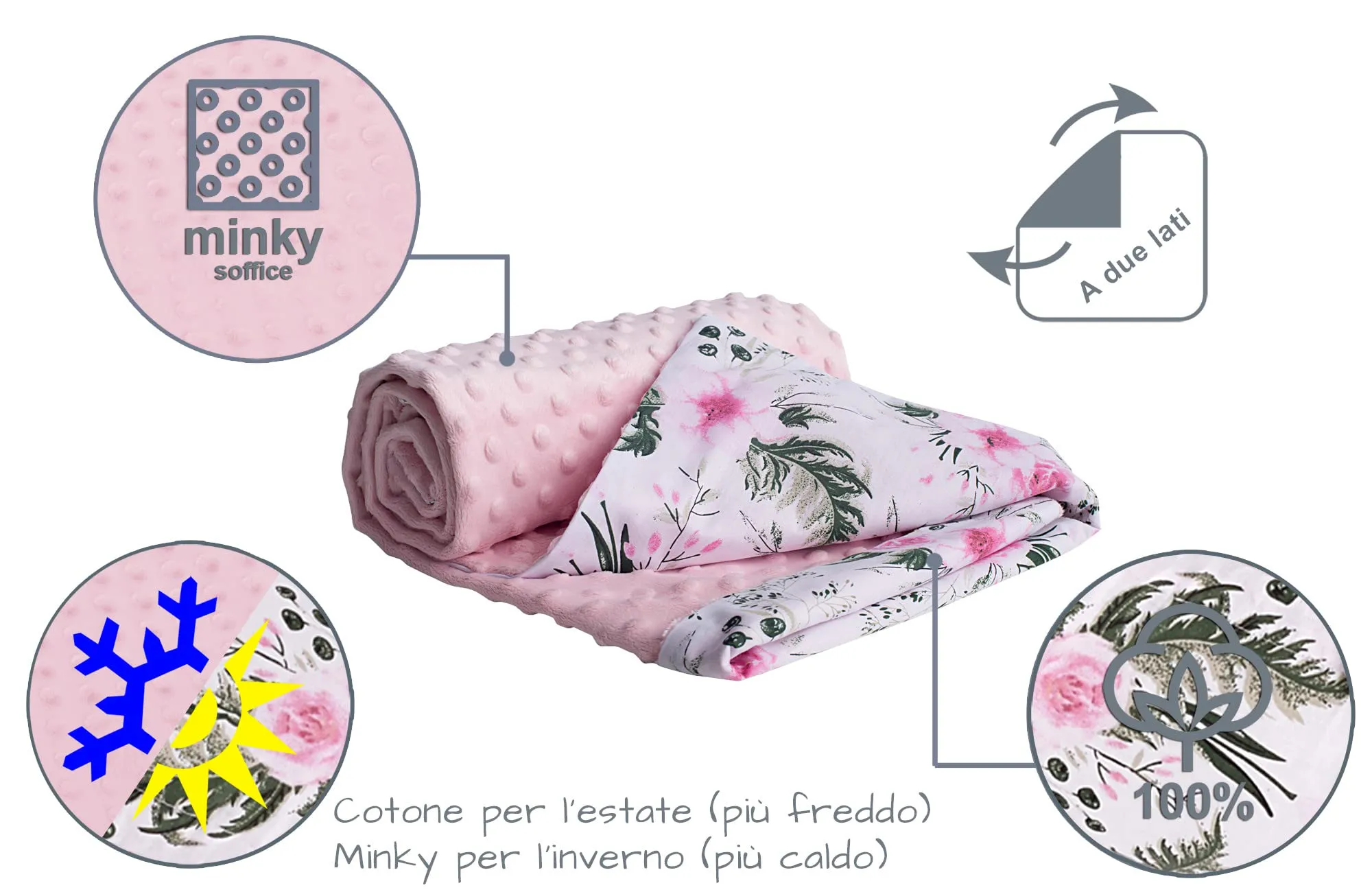 Medi Partners Coperta per Neonato Bifacciale in Cotone e Minky, 75x100cm, Fiore Rosa Chiaro con Rosa Chiaro Minky - immagine 5