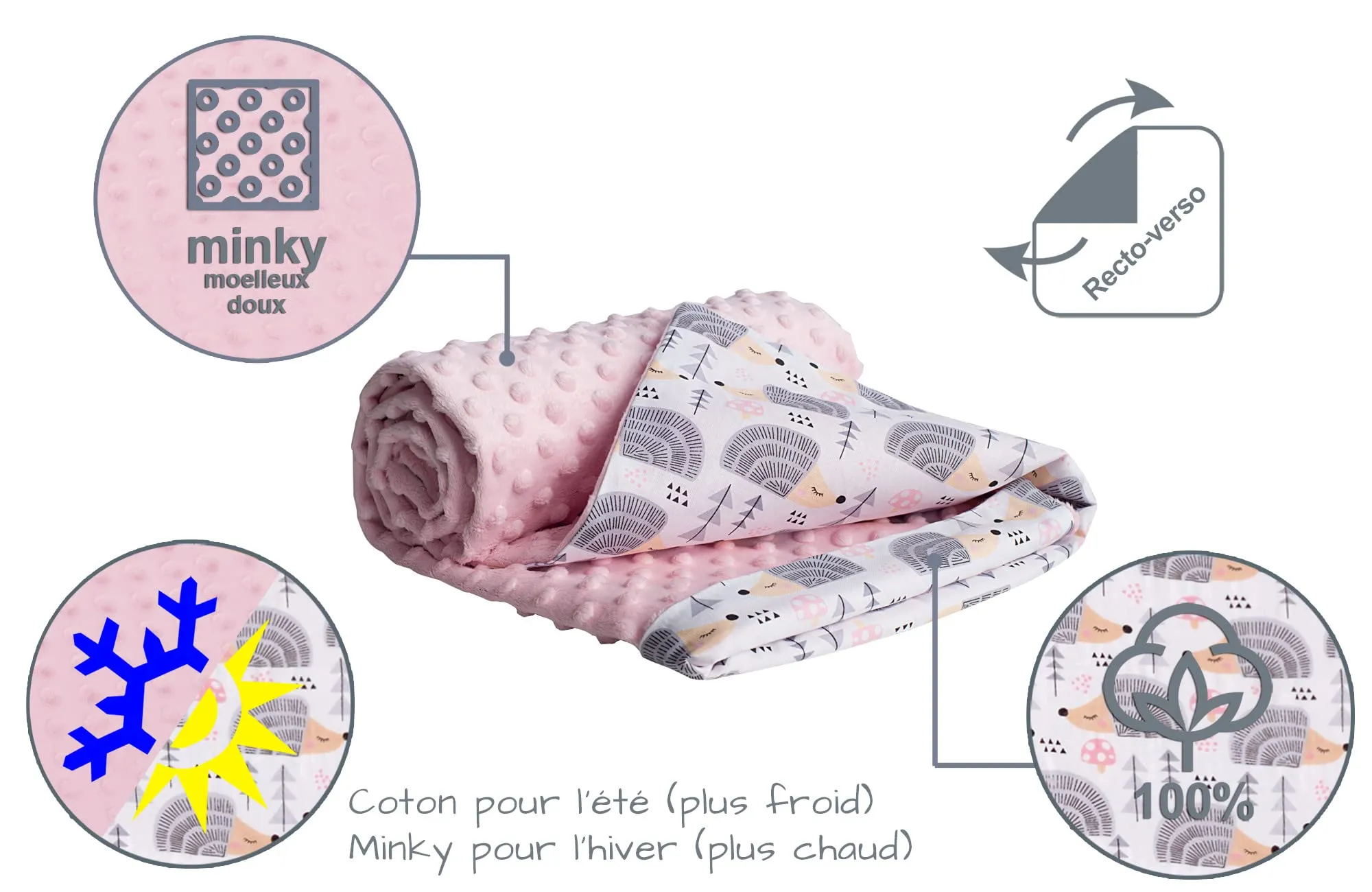 Medi Partners Coperta per Neonato Bifacciale in Cotone e Minky 75x100cm - Ricci con Rosa Chiaro - immagine 5