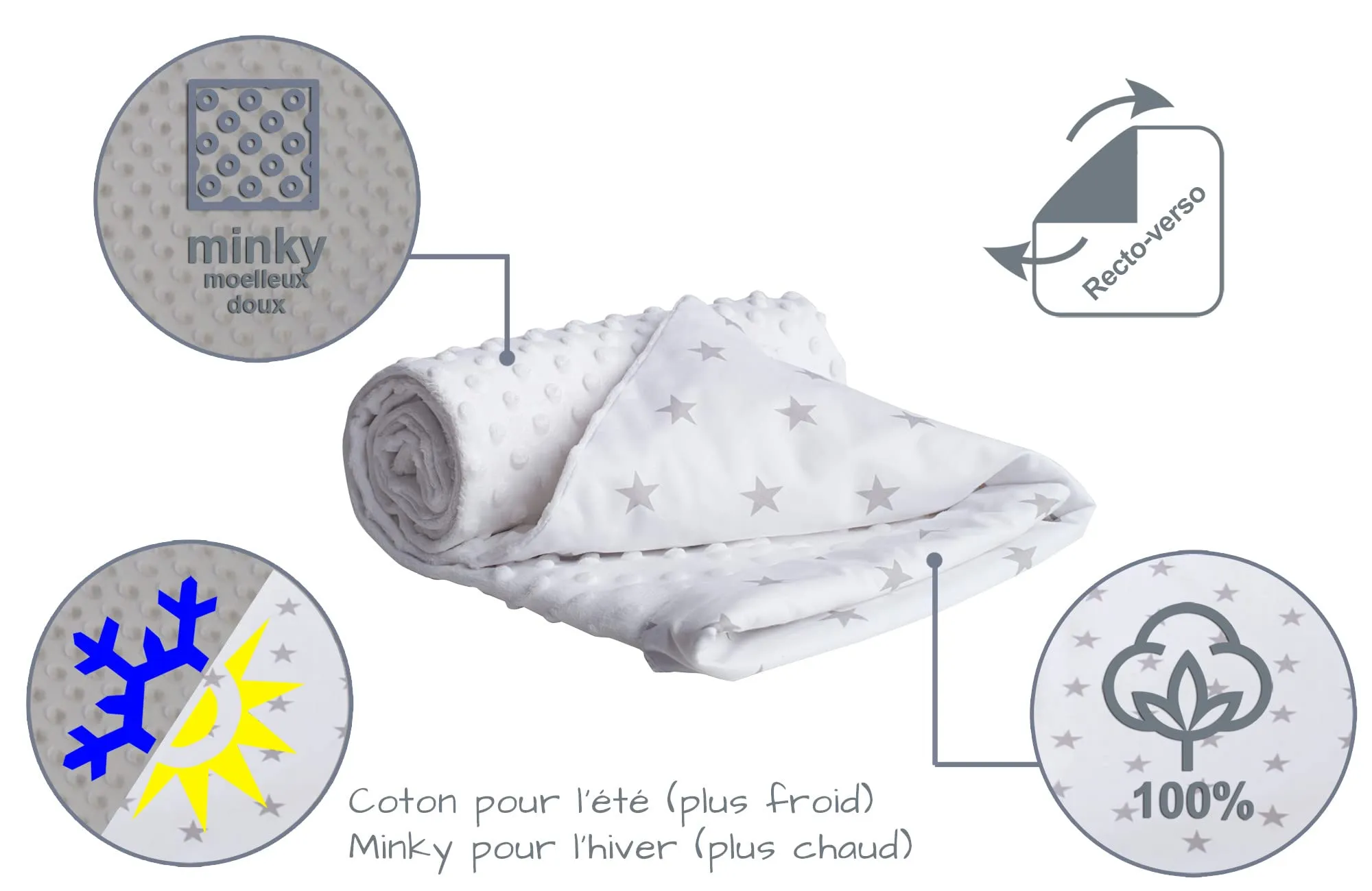 Medi Partners Coperta per Neonato in Cotone e Minky, 75x100cm, Stelle Grigie con Minky Bianco - immagine 5