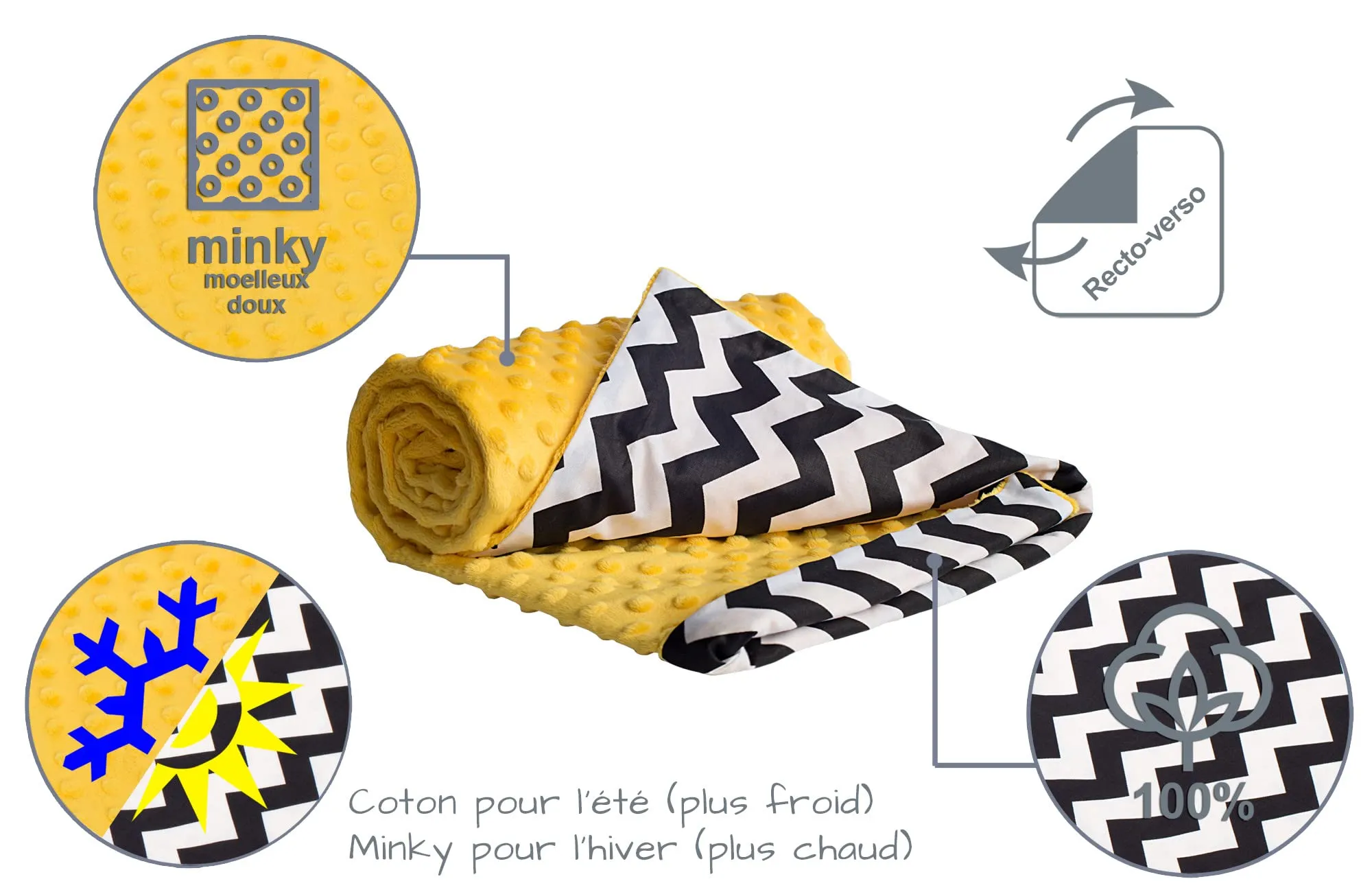 Medi Partners Coperta per Neonato Bifacciale in Cotone e Minky 75x100cm - Zigzag Con Minky Giallo - immagine 5