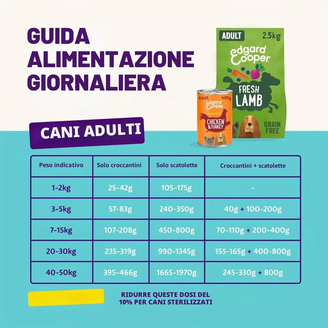 Edgard & Cooper Cibo Umido per Cani Adulti Pollo e Tacchino, 400g x 6 - immagine 6