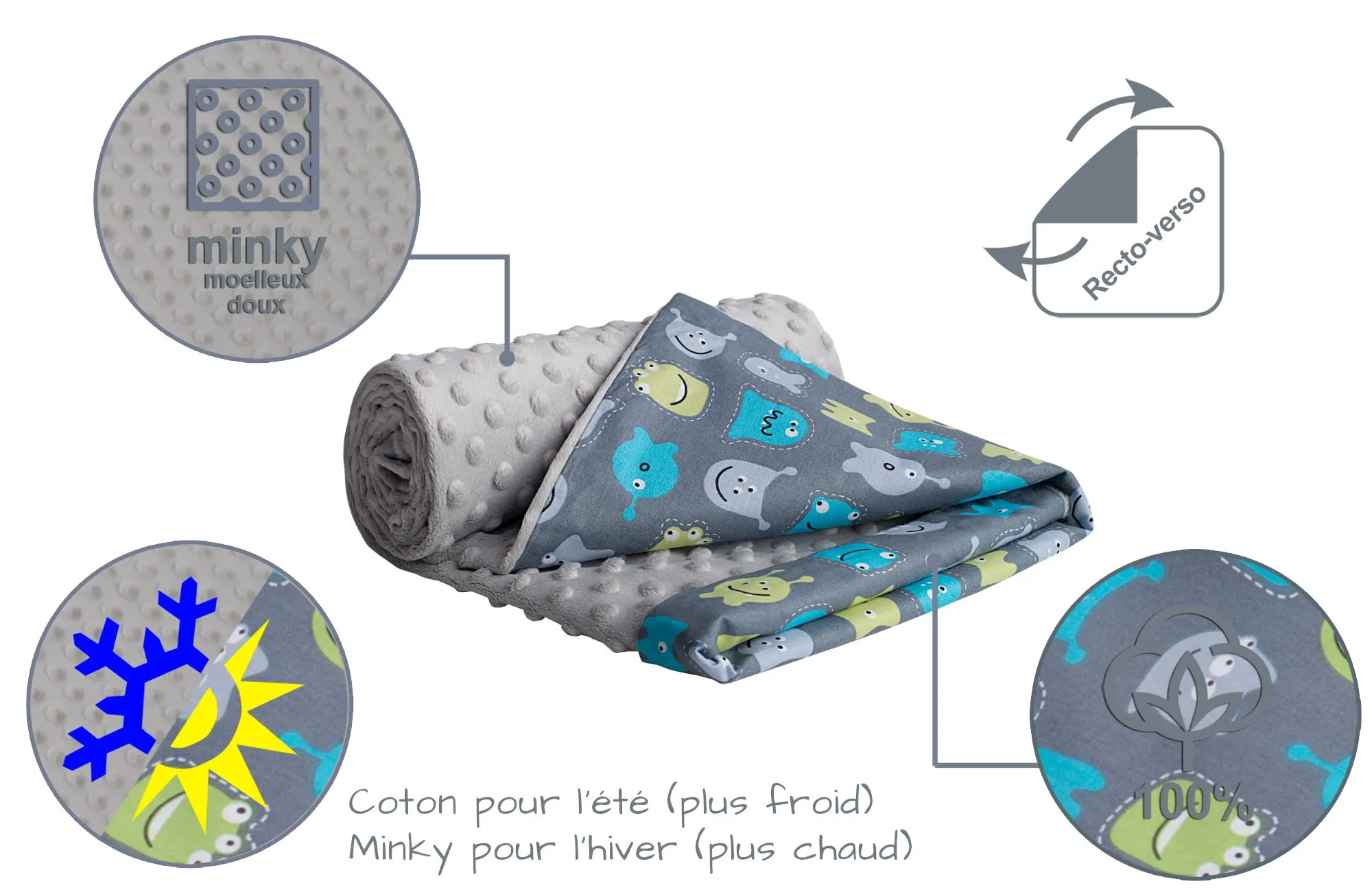 Medi Partners Coperta per Neonato Bifacciale in Cotone e Minky 75x100cm, Creature con Grigio - immagine 5