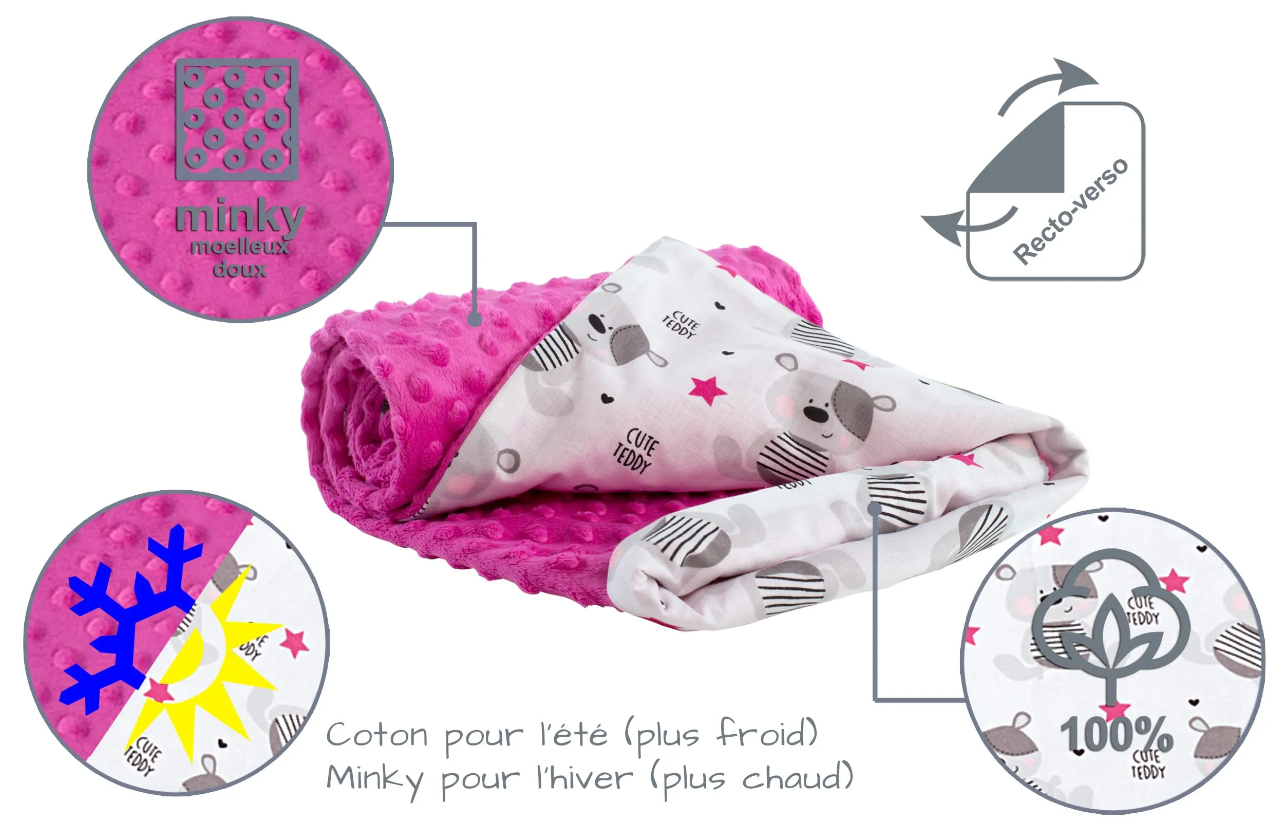 Medi Partners Coperta per Neonato in Cotone e Minky, 75x100cm, Teddy Con Rosa Scuro - immagine 5