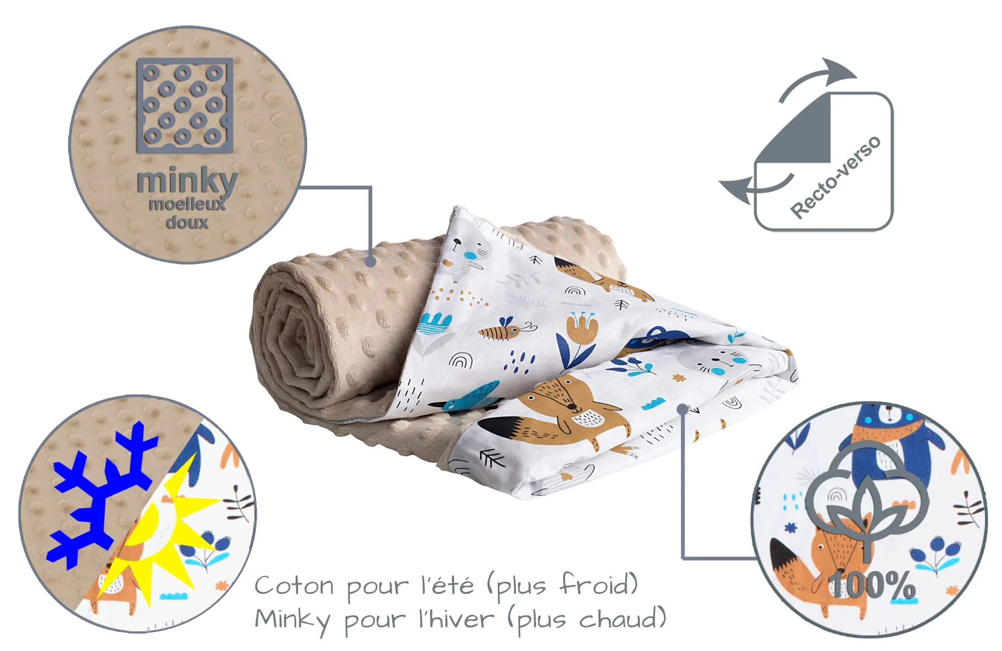 Medi Partners Coperta per Neonato Bifacciale in Cotone e Minky, 75x100cm, Boho con Beige - immagine 5