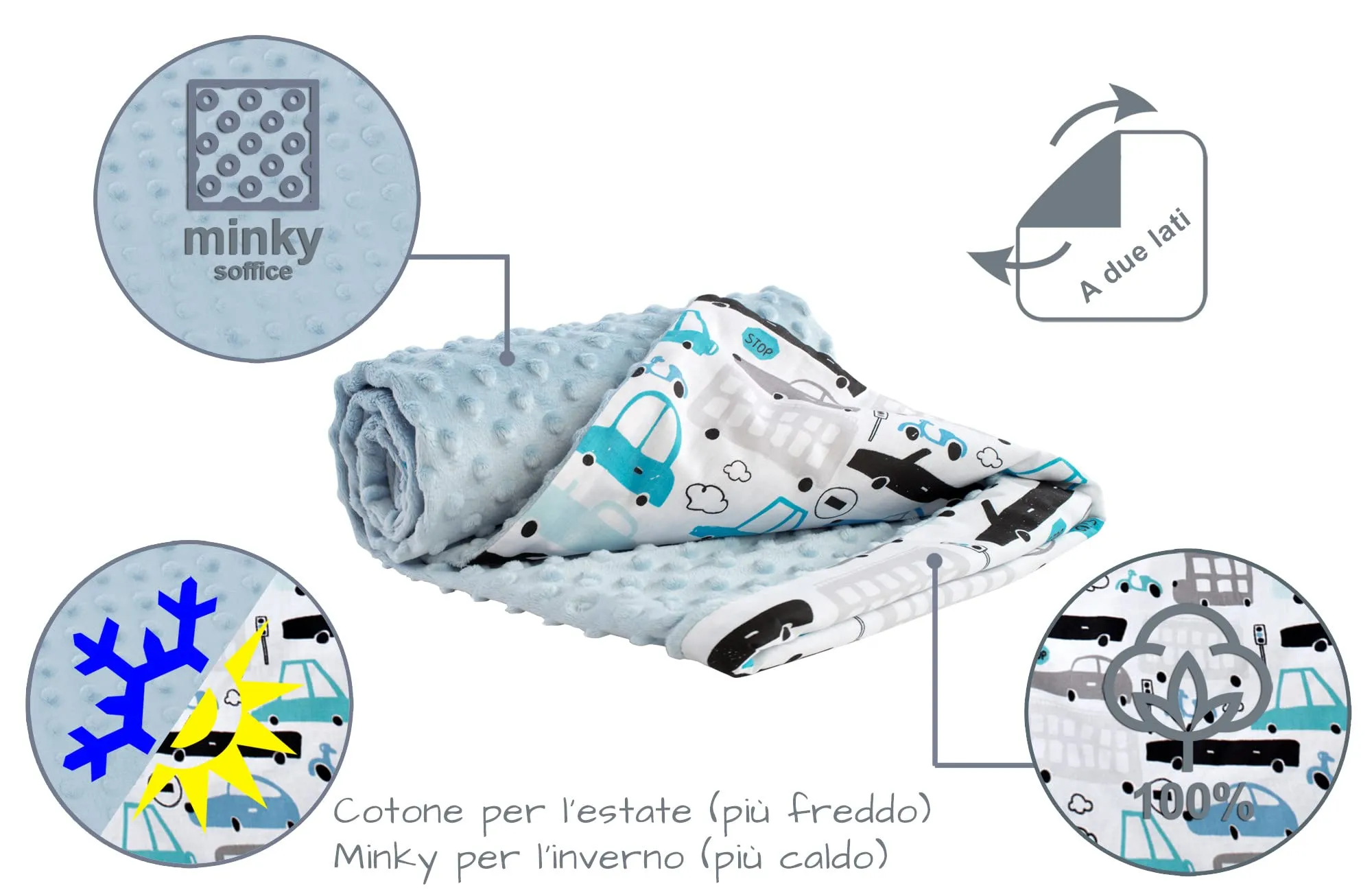 Medi Partners Coperta per Neonato Bifacciale in Cotone e Minky, 75x100cm, Macchine con blu - immagine 5