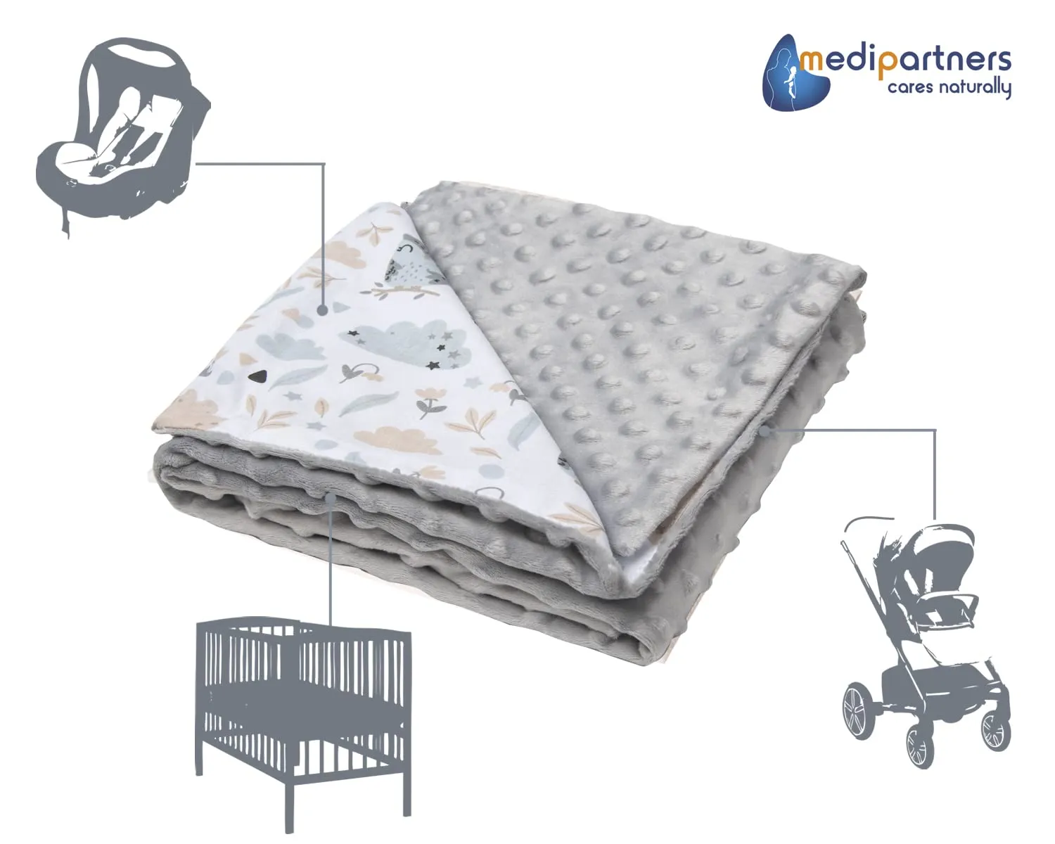Medi Partners Coperta per Neonato in Cotone e Minky, 75x100cm, Radura con Minky grigio - immagine 4