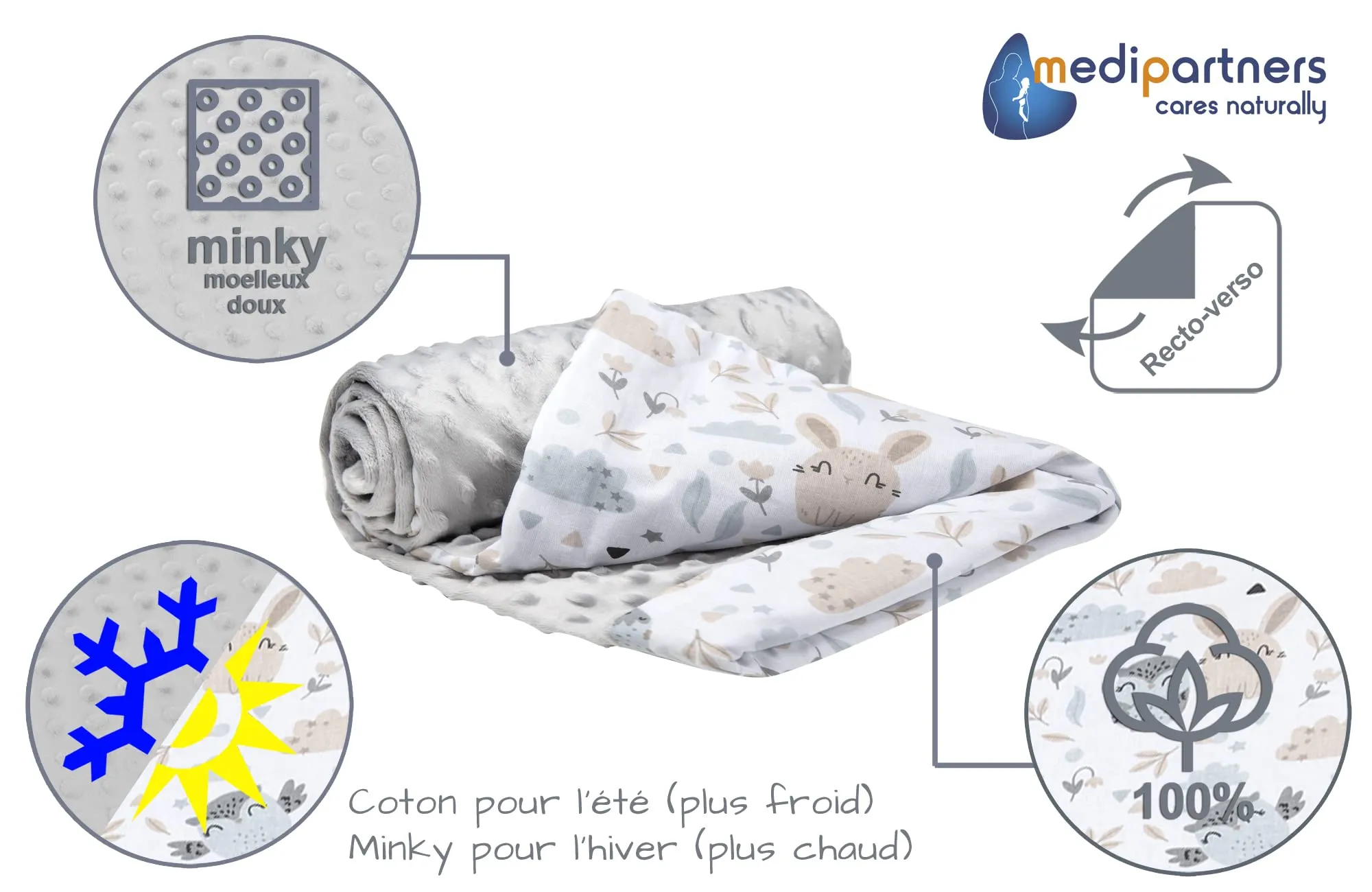 Medi Partners Coperta per Neonato in Cotone e Minky, 75x100cm, Radura con Minky grigio - immagine 5