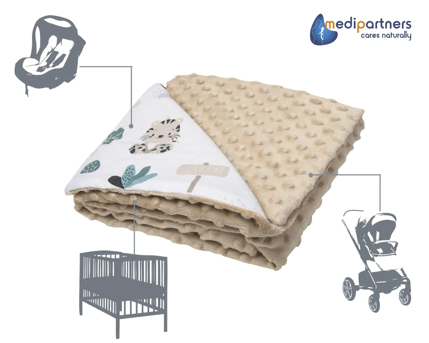 Medi Partners Coperta per Neonato in Cotone e Minky, Bifacciale 75x100cm, Mint Zoo con Minky beige - immagine 4