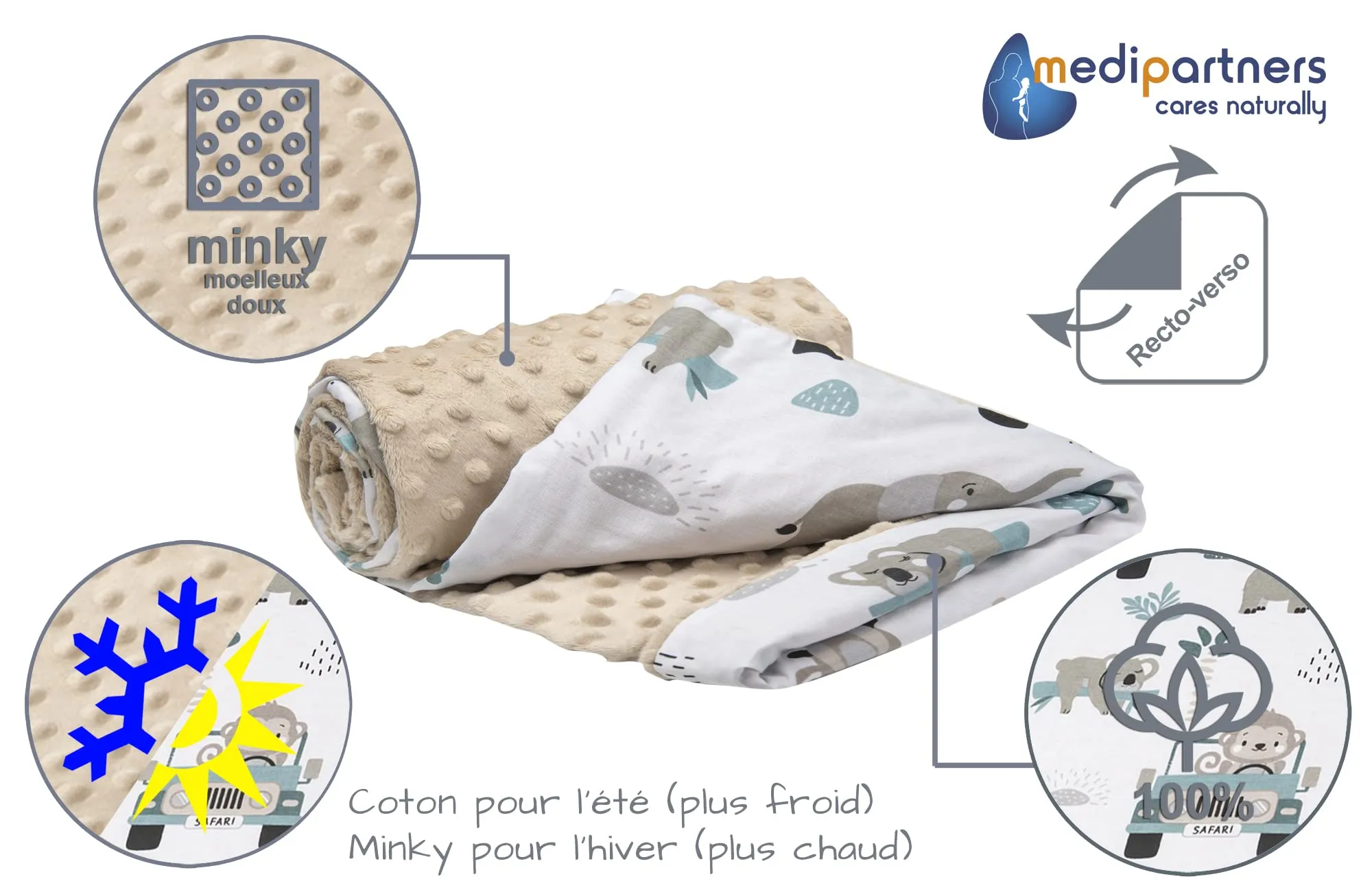 Medi Partners Coperta per Neonato in Cotone e Minky, Bifacciale 75x100cm, Mint Zoo con Minky beige - immagine 5