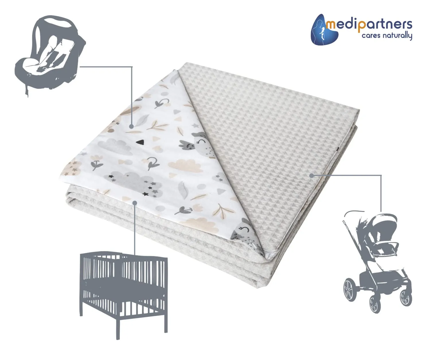 Medi Partners Coperta per Neonato in Cotone Bifacciale 75x100cm, Radura con Waffle Grigia - immagine 5