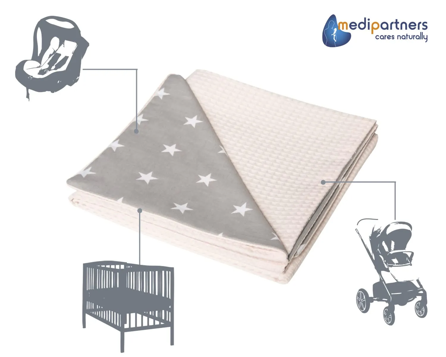 Medi Partners Coperta per Neonato in Cotone 75x100cm Bifacciale (Stelle Grigie Con Waffle Rosa Chiaro) - immagine 5