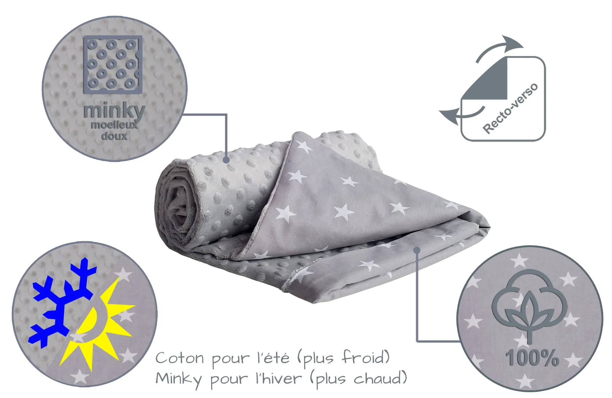 Medi Partners Coperta per Neonato in Cotone e Minky 75x100cm, Bifacciale, Stelle con Grigio - immagine 5