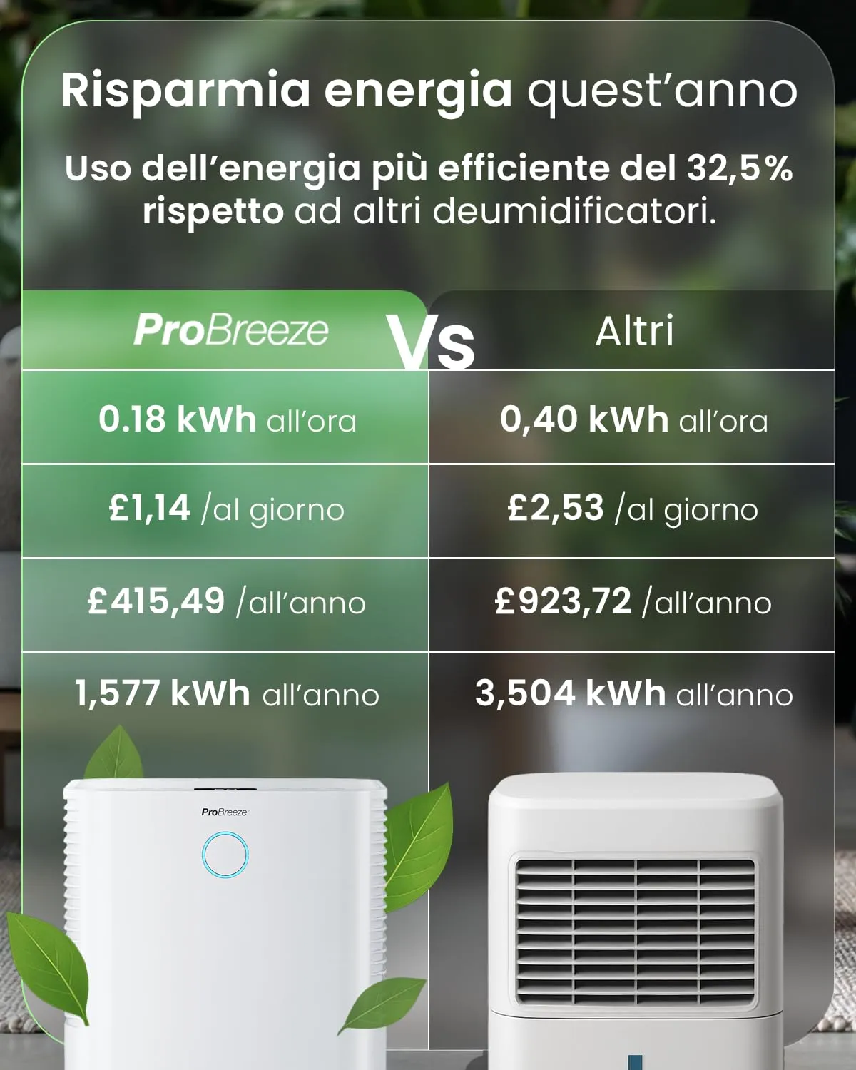 Pro Breeze OmniDry Deumidificatore 12L/giorno, Serbatoio 2L, Sensore e Display Umidità, Modalità Sleep e Timer 24H, Bianco - immagine 4