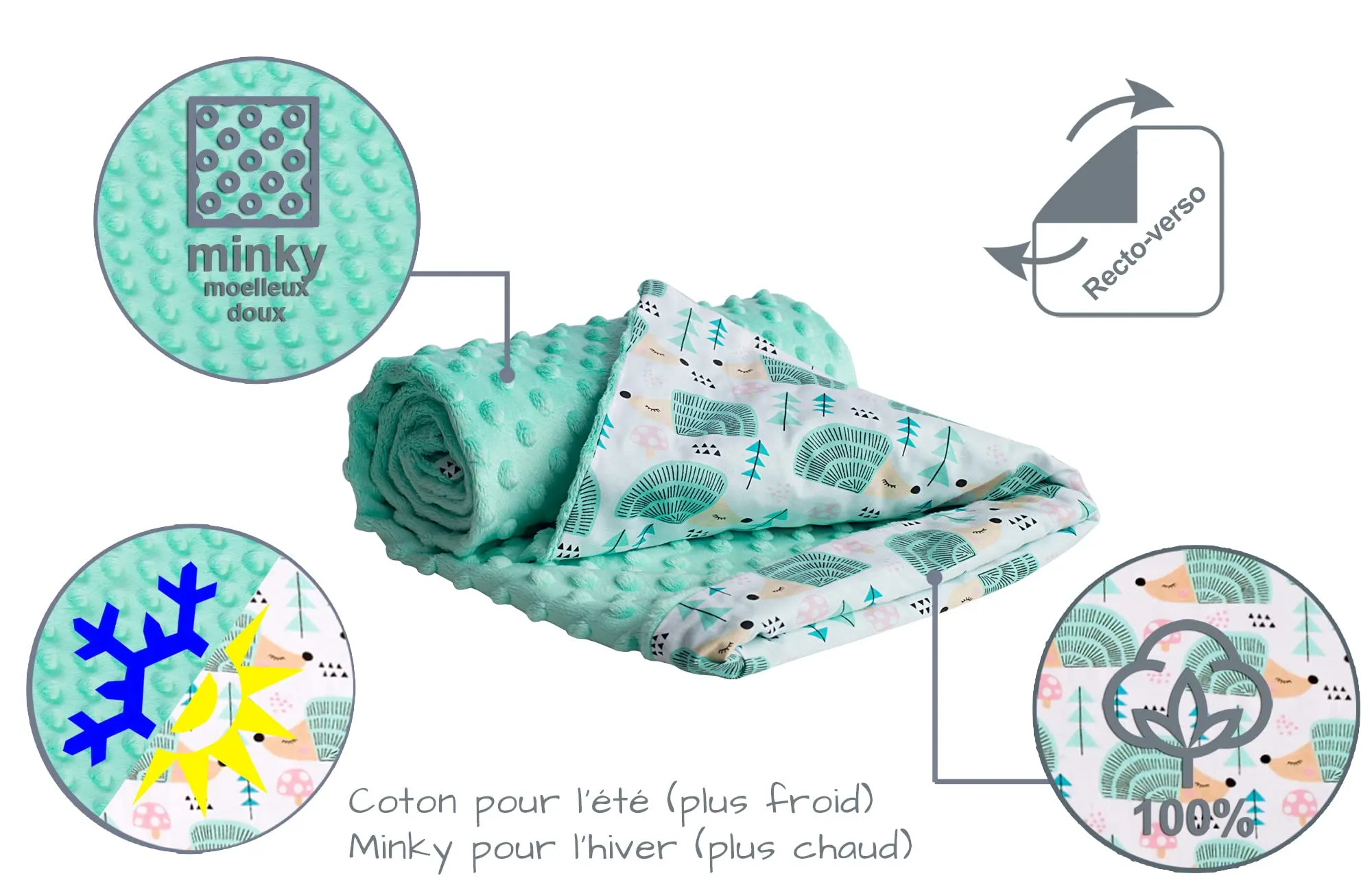Medi Partners Coperta per Neonato Bifacciale in Cotone e Minky, 75x100cm, Riccio Menta - immagine 6