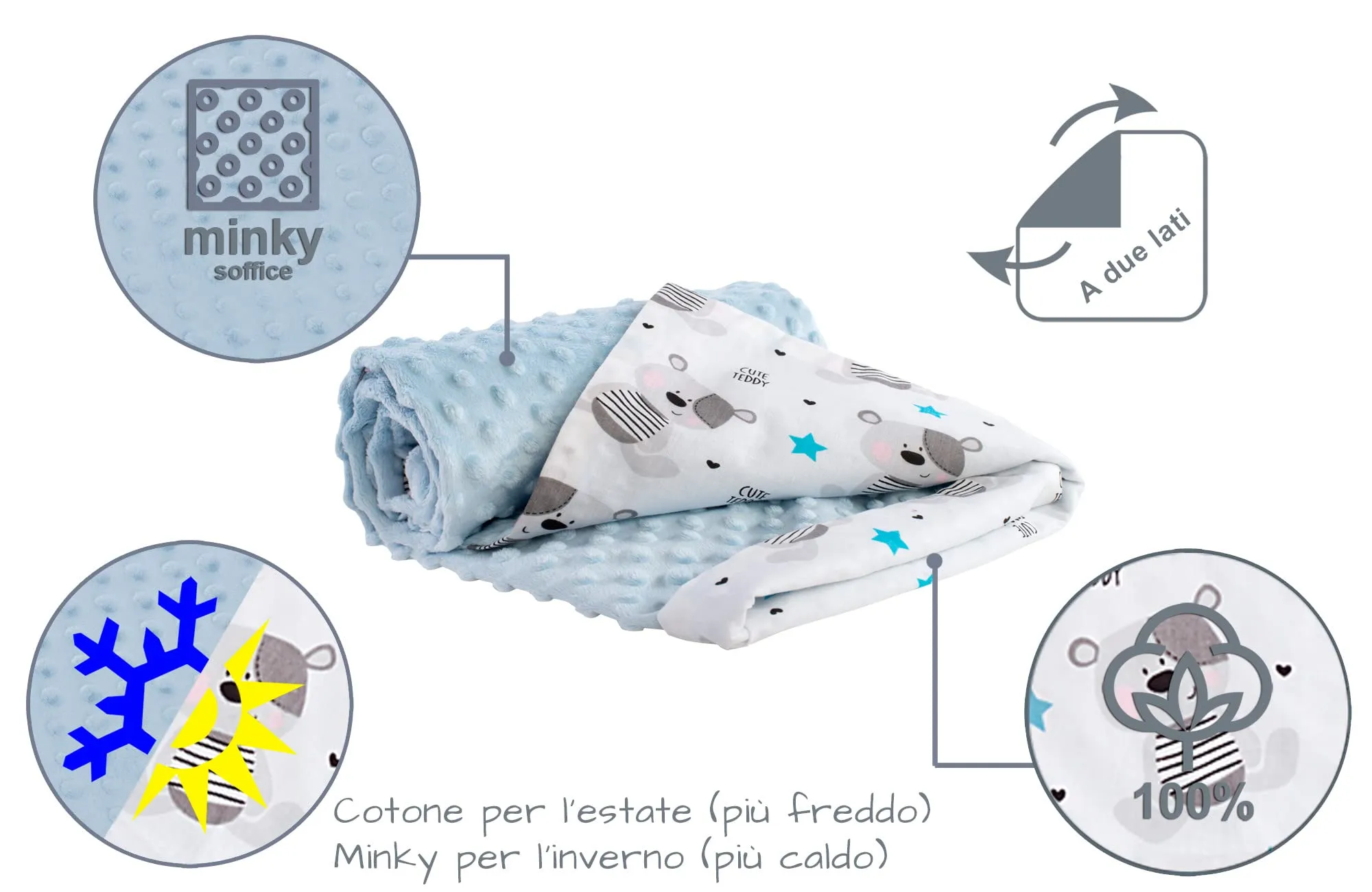 Medi Partners Coperta per Neonato in Cotone e Minky 75x100cm, Bifacciale Teddy con Azzurro - immagine 5