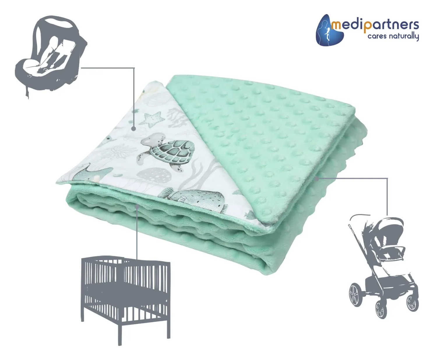 Medi Partners Coperta per Neonato Bifacciale in Cotone e Minky, 75x100cm, Oceano di Menta - immagine 4