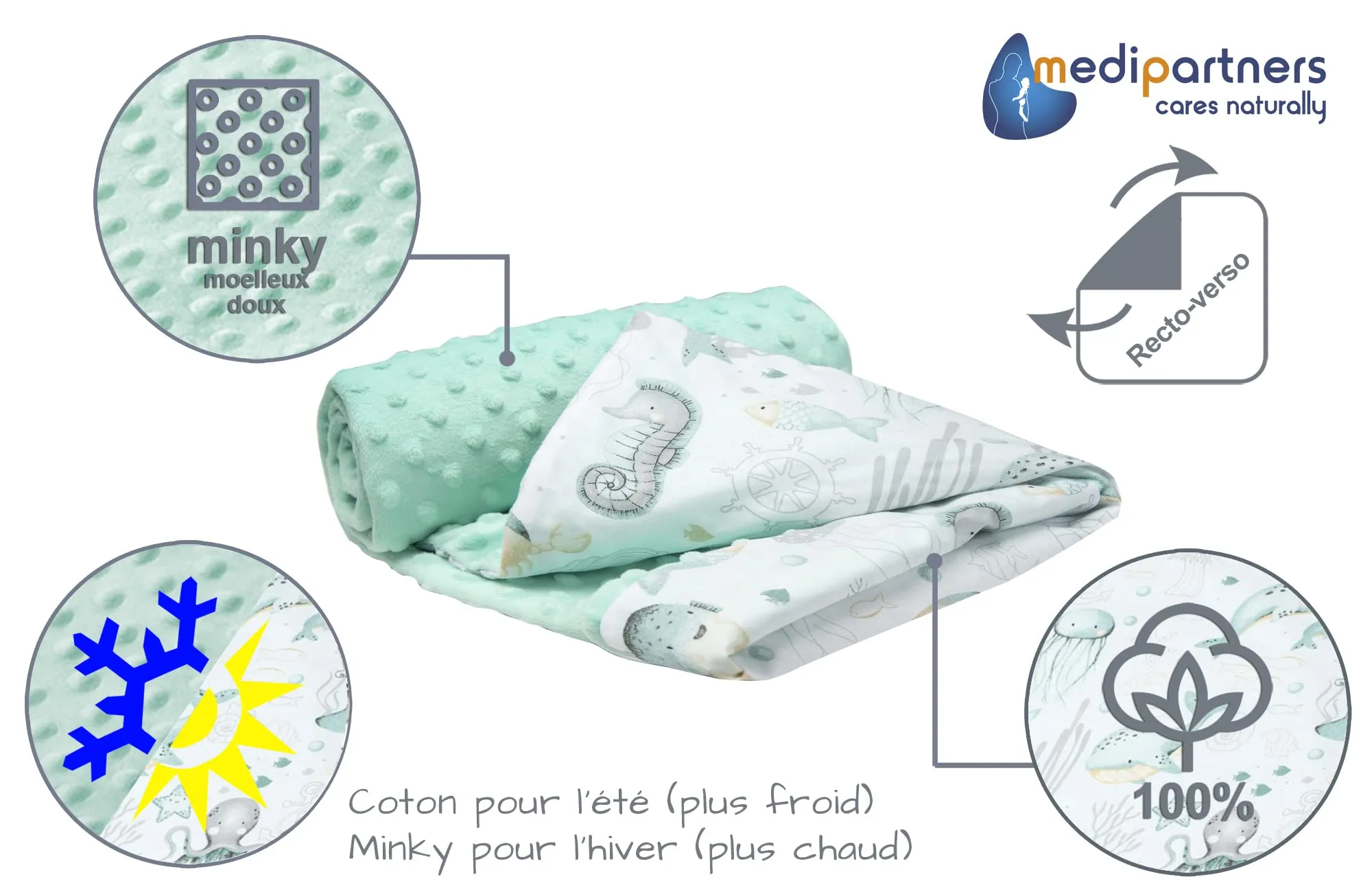 Medi Partners Coperta per Neonato Bifacciale in Cotone e Minky, 75x100cm, Oceano di Menta - immagine 5
