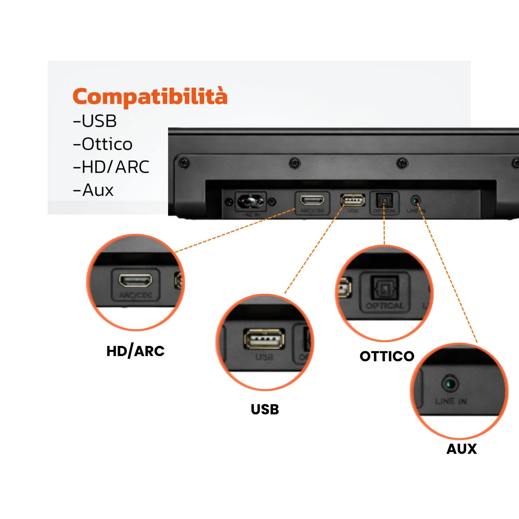 TECHMADE Soundbar TV 2.1 con Subwoofer Integrato, 120W, Bluetooth, HDMI ARC, AUX, Ottico, TM-ET030 - immagine 5