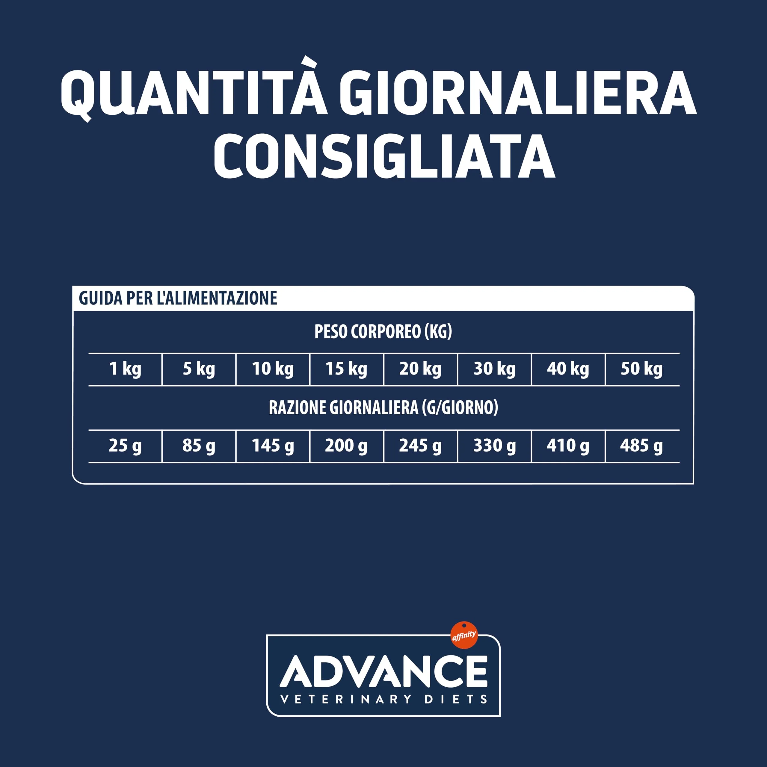 Affinity Advance Veterinary Diets Hypoallergenic Dog Food - 10kg - immagine 6