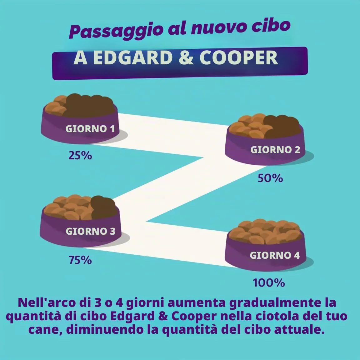 Edgard & Cooper Cibo Umido per Cani Adulti, Manzo, 400g x 6 - immagine 4