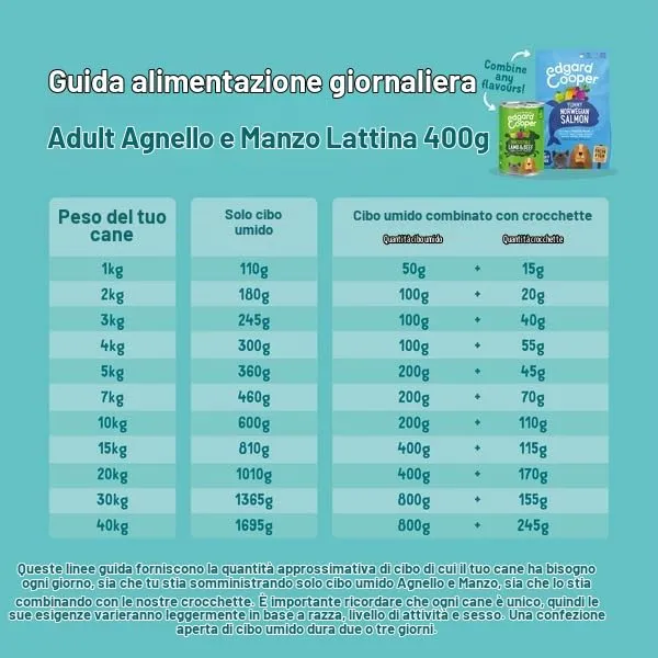 Edgard & Cooper Cibo Umido per Cani Adulti, Agnello e Manzo, 400g x 6 - immagine 7