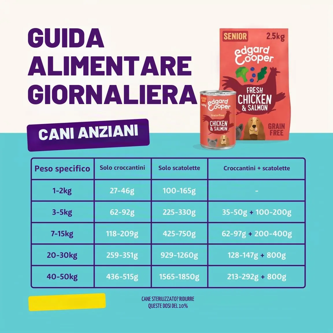 Edgard & Cooper Cibo Umido per Cani Senior, Salmone e Pollo, 400g x 6 - immagine 5