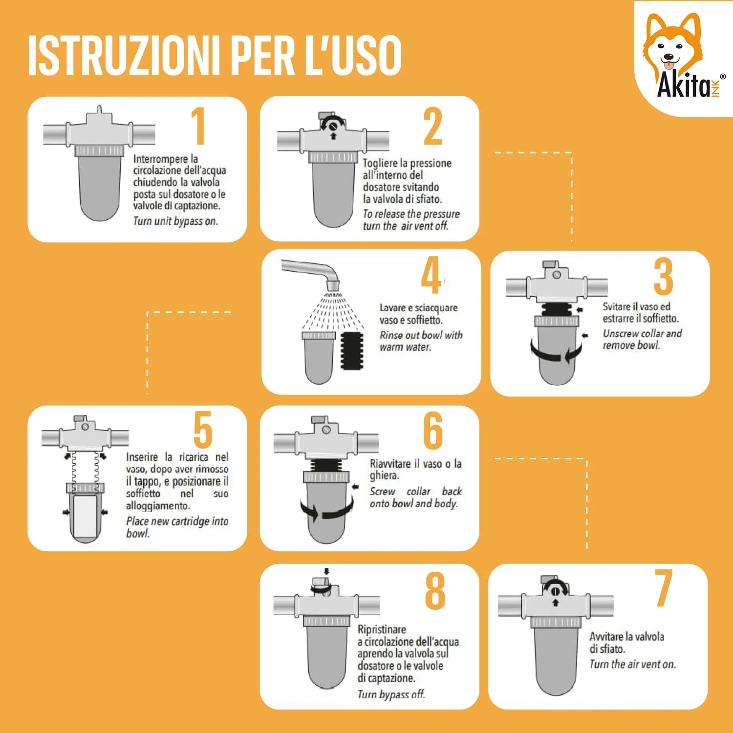 AKITAInk Polifosfati per Caldaia Ricarica Universale, 6 Cartucce Filtro Anticalcare - immagine 6