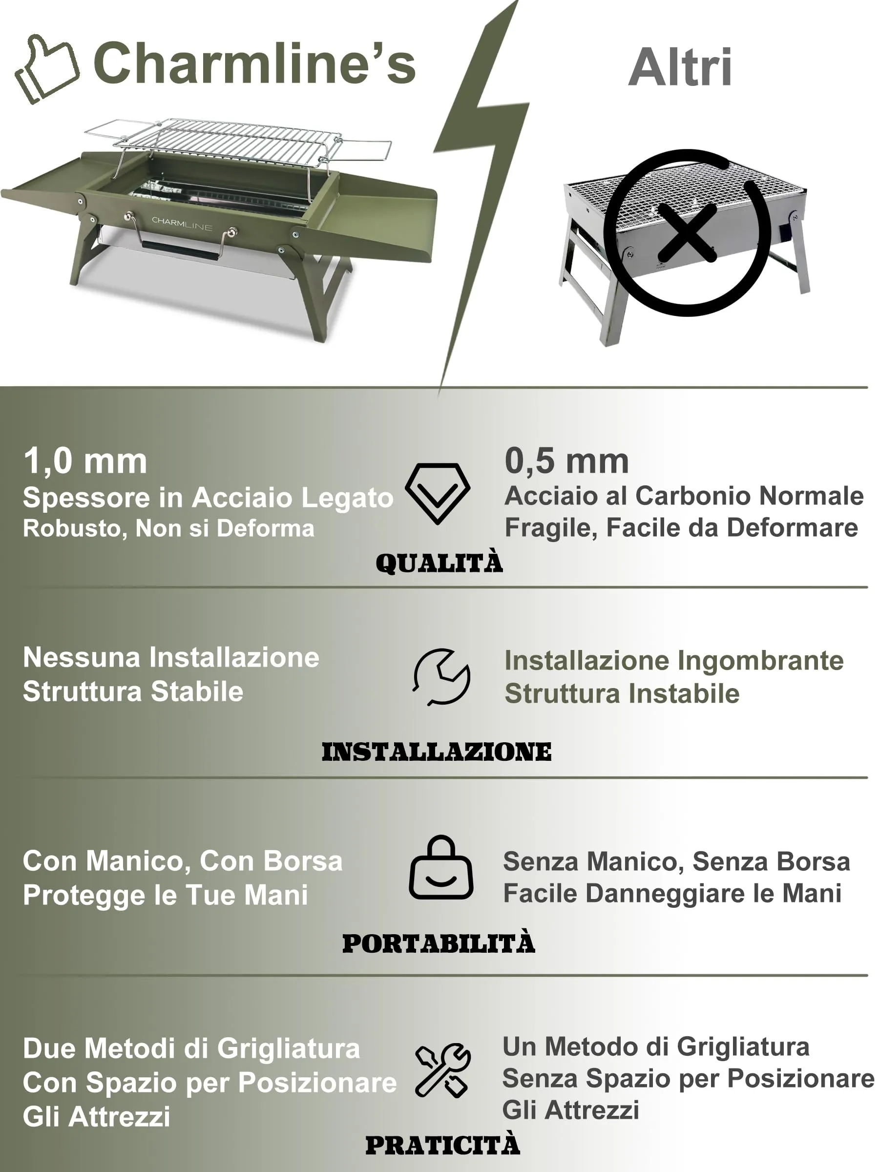 Charmline Griglia a Carbone Portatile Pieghevole 34 x 23 cm, Verde - immagine 8
