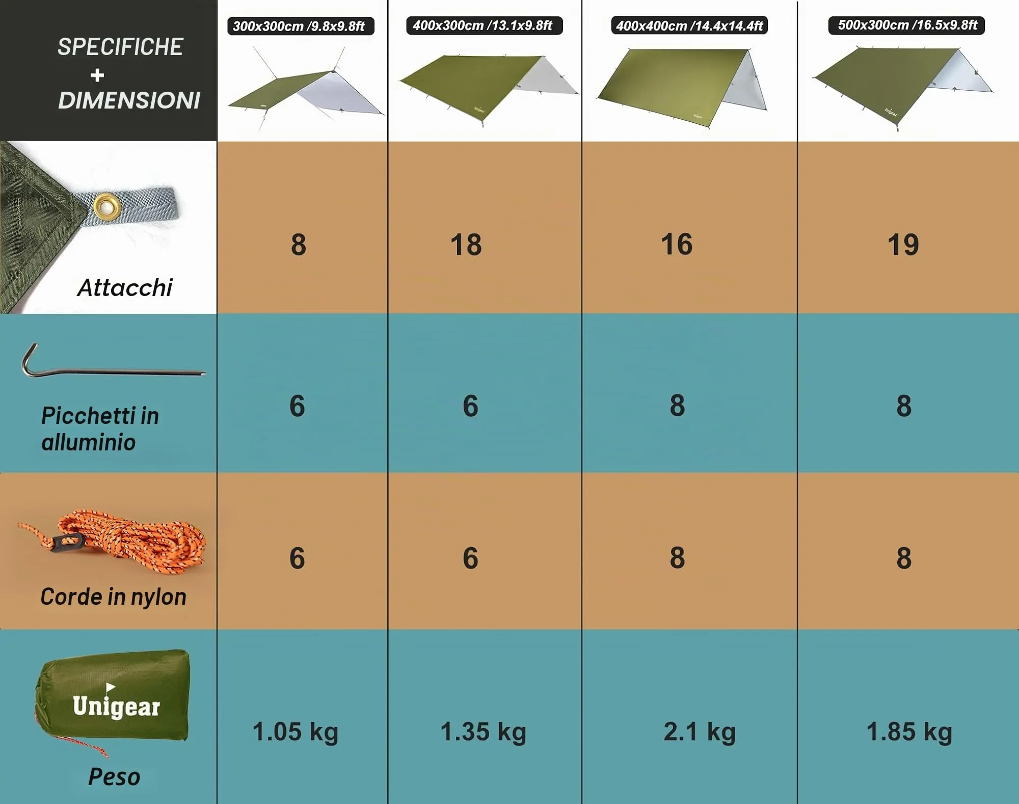 Unigear Tarp Campeggio Impermeabile 4.4x4.4m - immagine 3