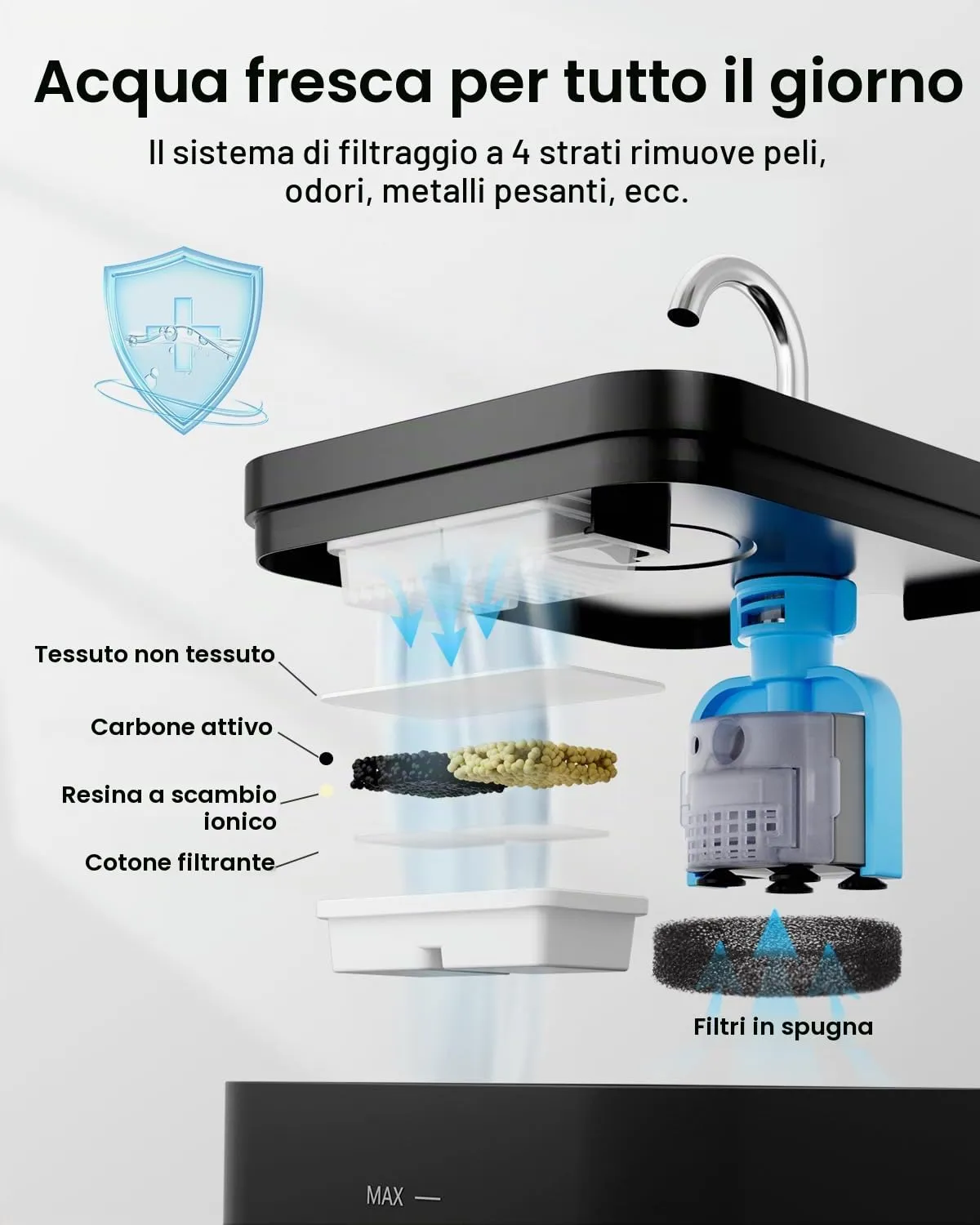 PawPoll Filtri Fontana Gatto, 6 Filtri e 6 Spugne - immagine 5