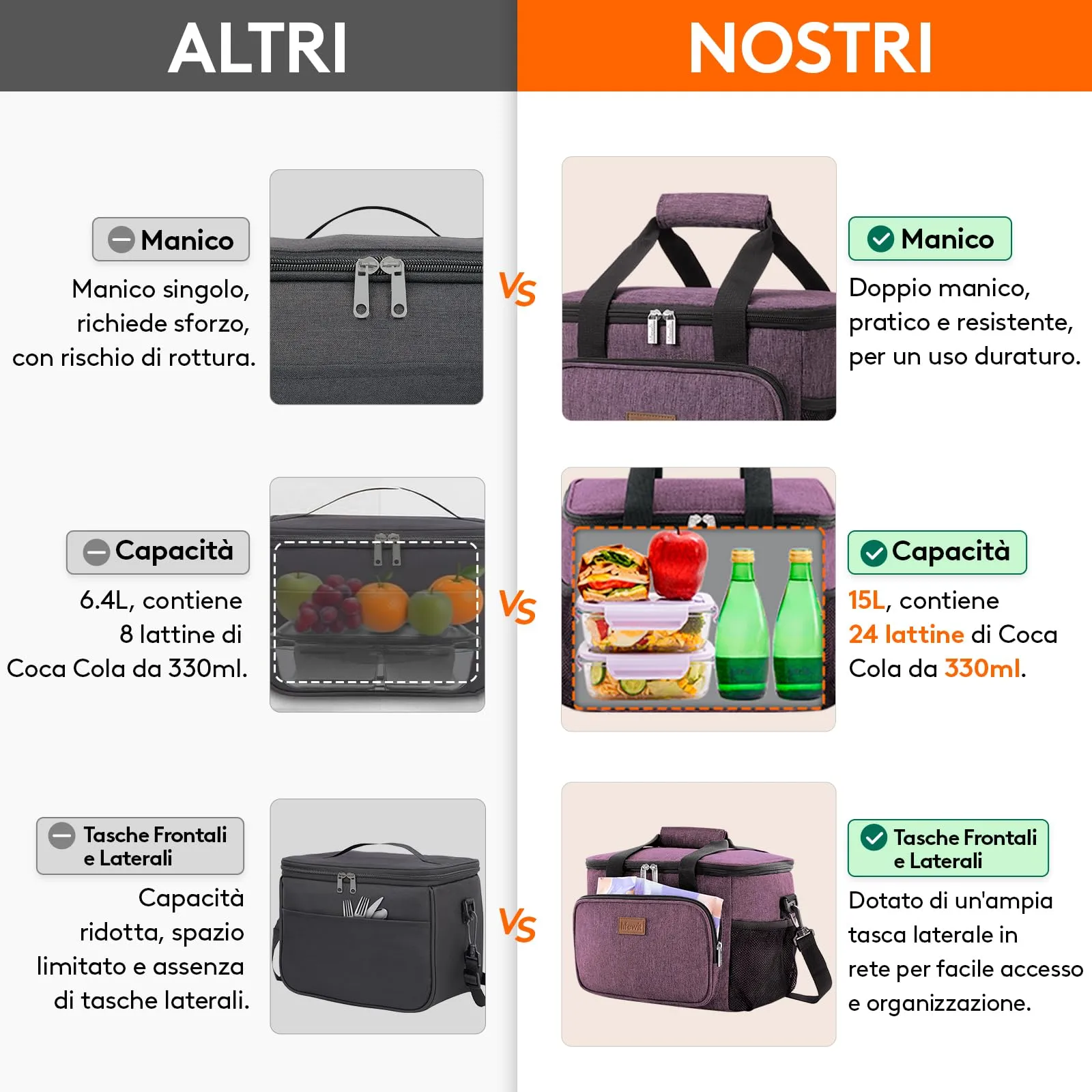 Lifewit Borsa Termica Porta Pranzo 15L - immagine 9