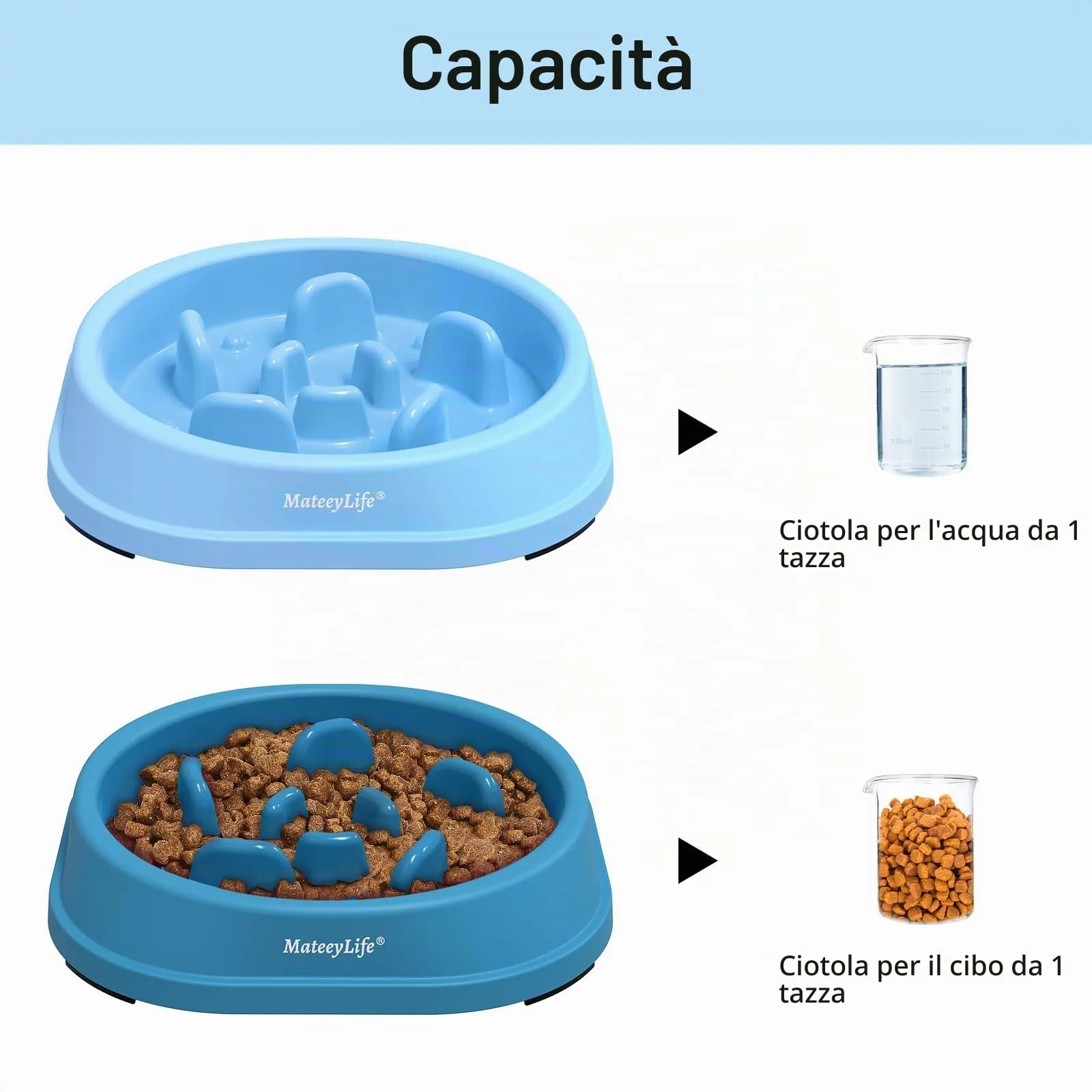 MateeyLife Ciotola Slow Feeder per Cani di Piccola Taglia, Blu Chiaro e Blu Scuro, 15,24 cm - immagine 5