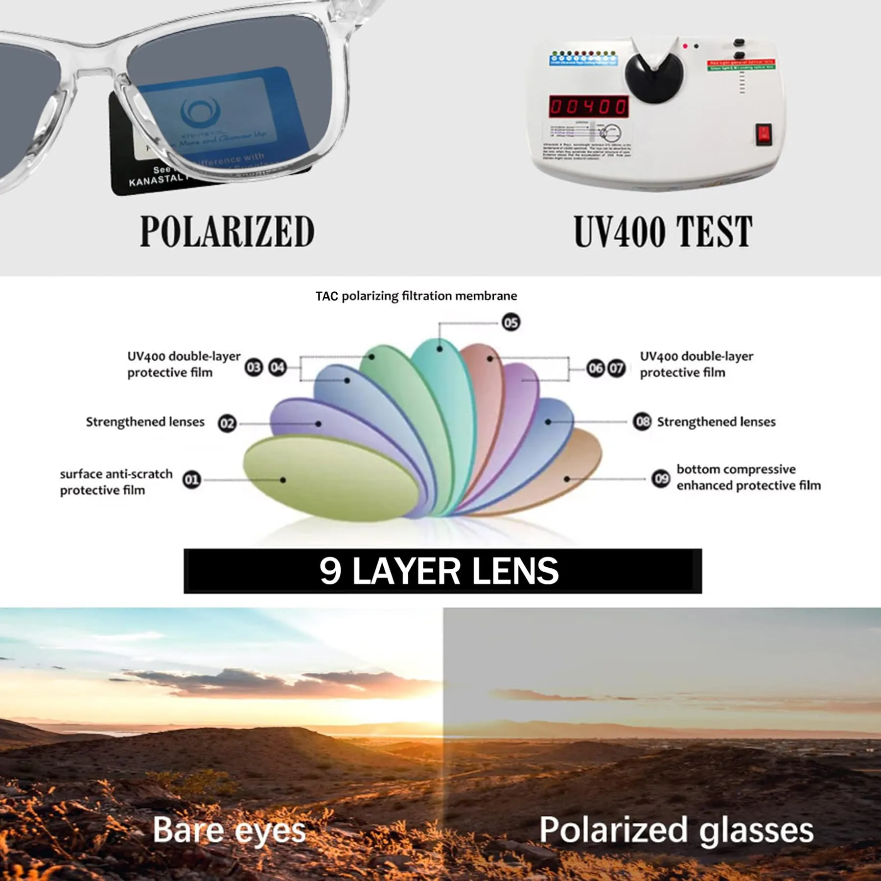 KANASTAL Occhiali da Sole Polarizzati UV400 Blu Specchio Montatura Trasparente Unisex - immagine 6
