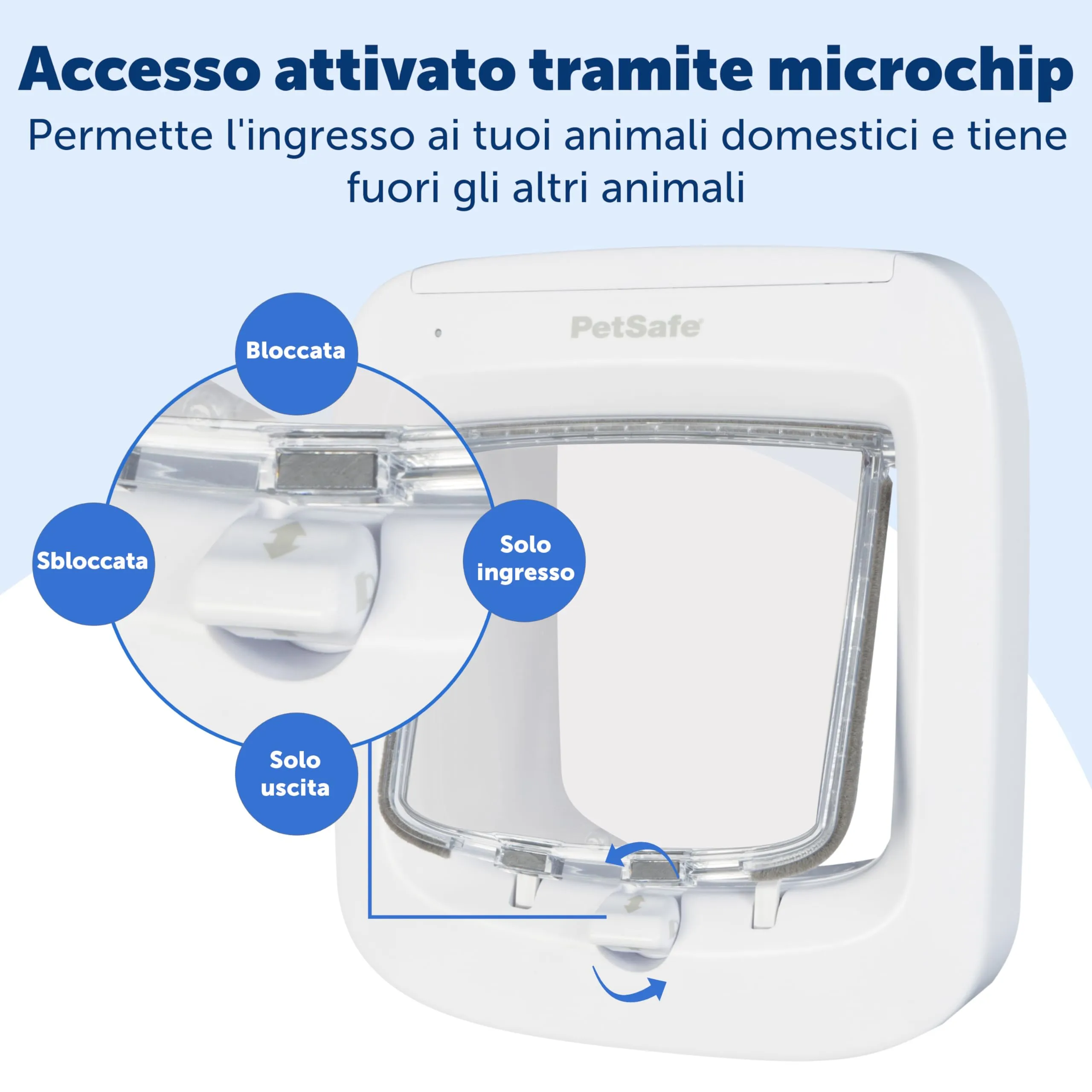 PetSafe Porta per Gatti Microchip, Bianca - immagine 4