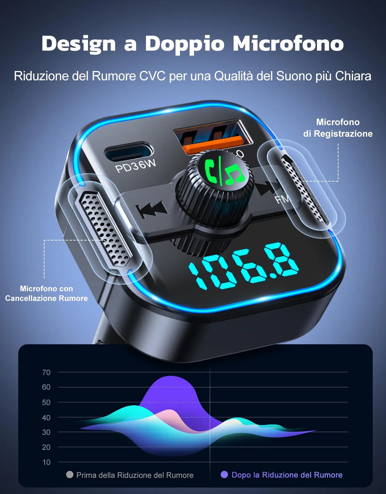 Glangeh Trasmettitore FM Bluetooth Auto PD 36W + QC3.0 18W BC47 - immagine 4