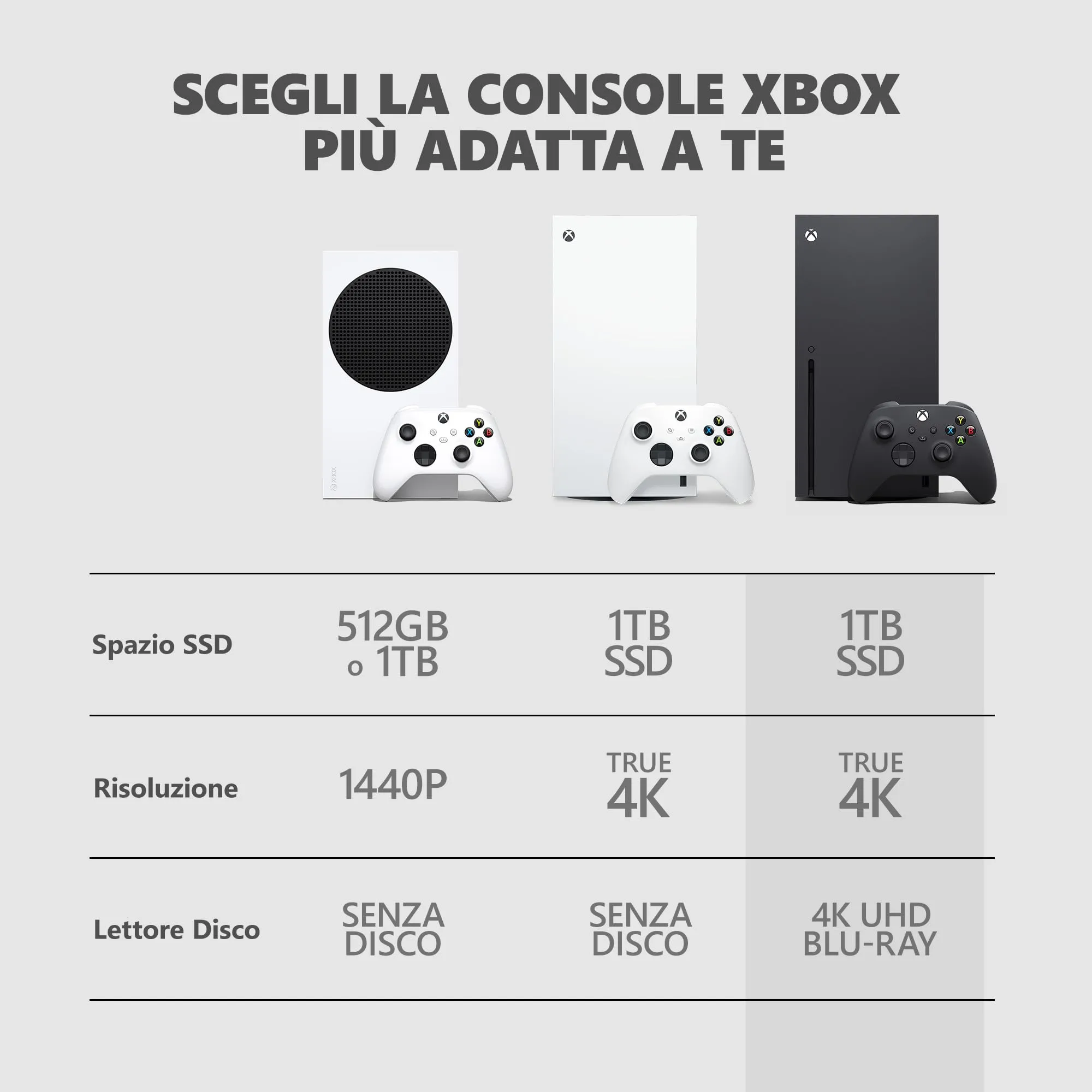 Xbox Series X 1 TB - Nero - immagine 6