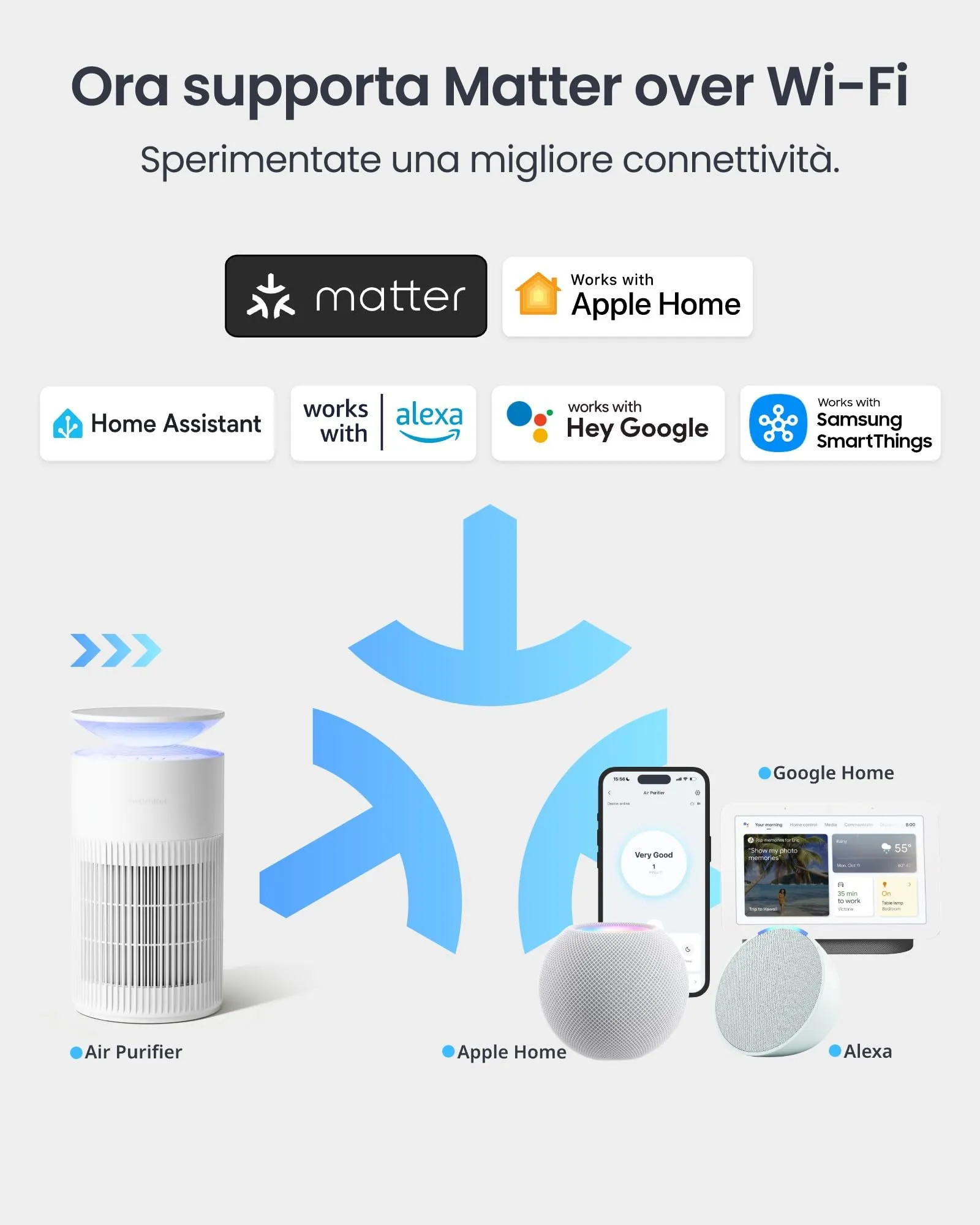 SwitchBot Purificatore d'aria con App, CADR 400m³/h, Filtro HEPA, Luce Notturna - immagine 2