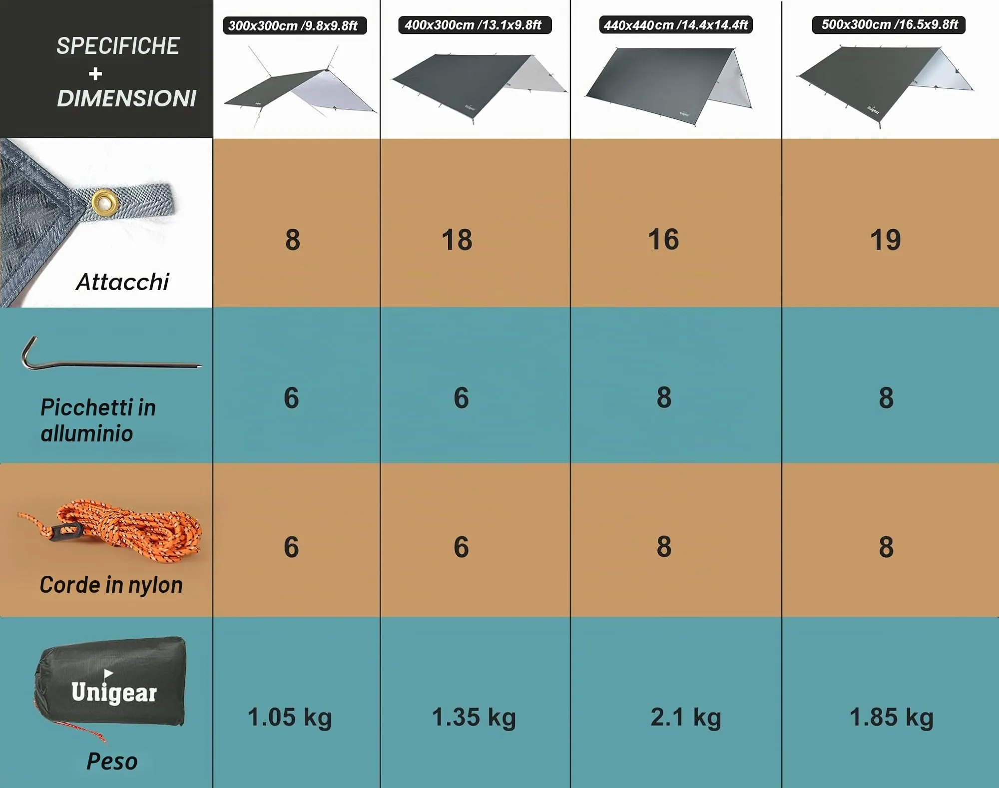 Unigear Tarp Campeggio Impermeabile 4.4x4.4m - immagine 2